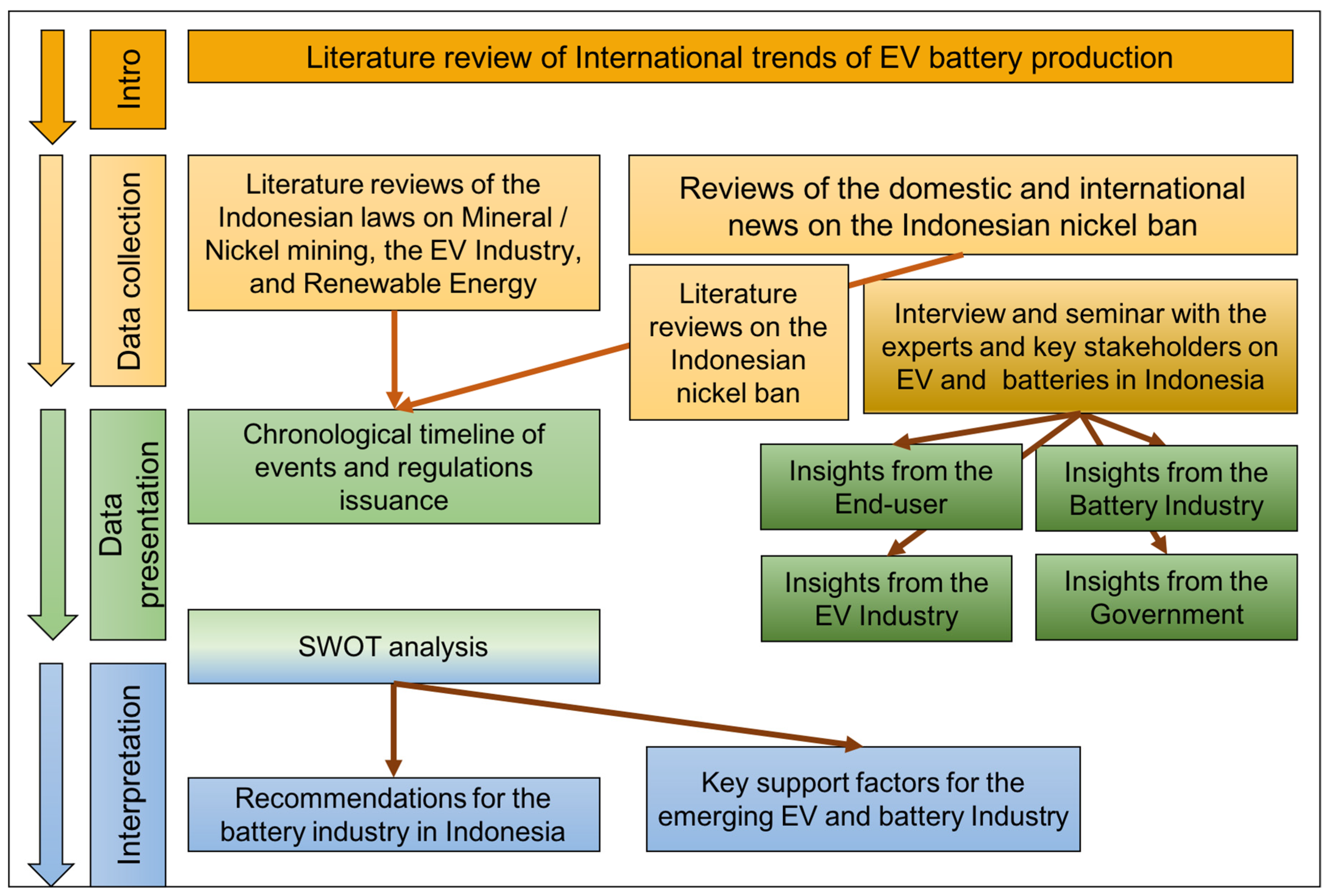 Batteries 07 00080 g003