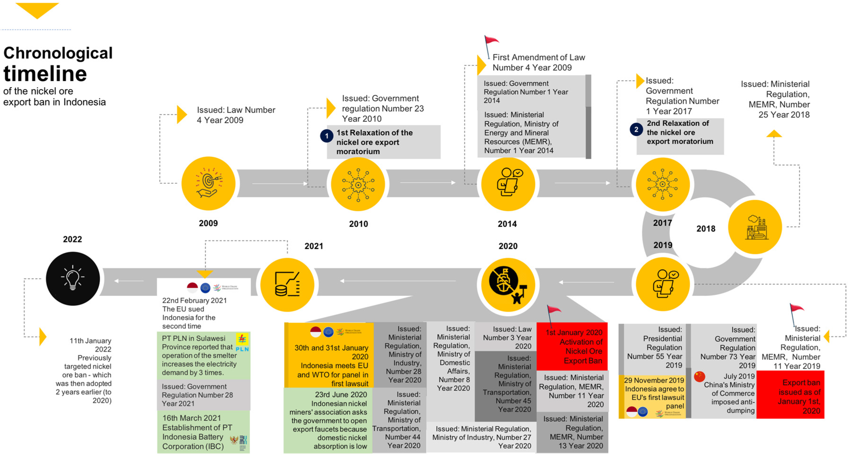 Batteries 07 00080 g004