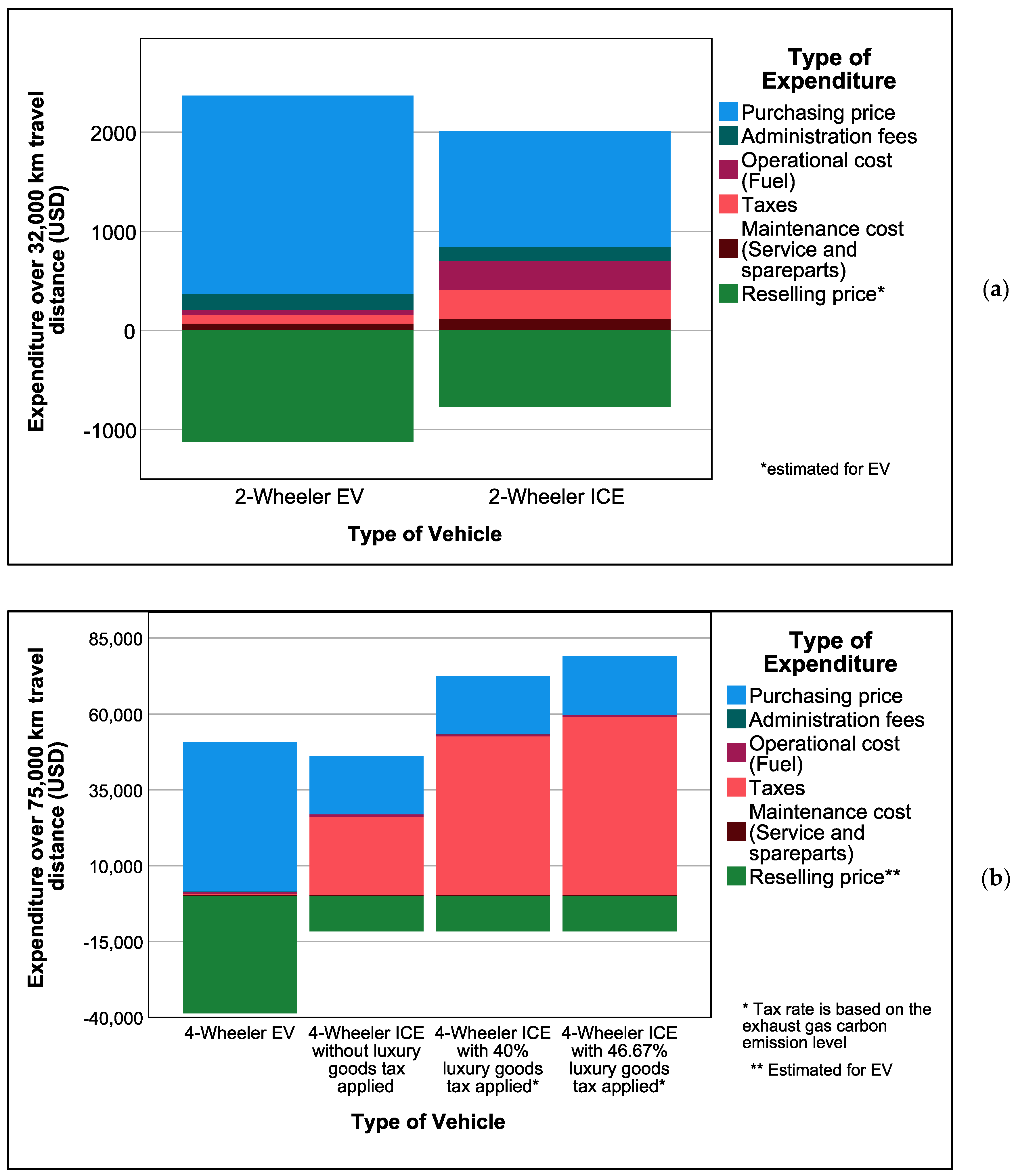 Batteries 07 00080 g007