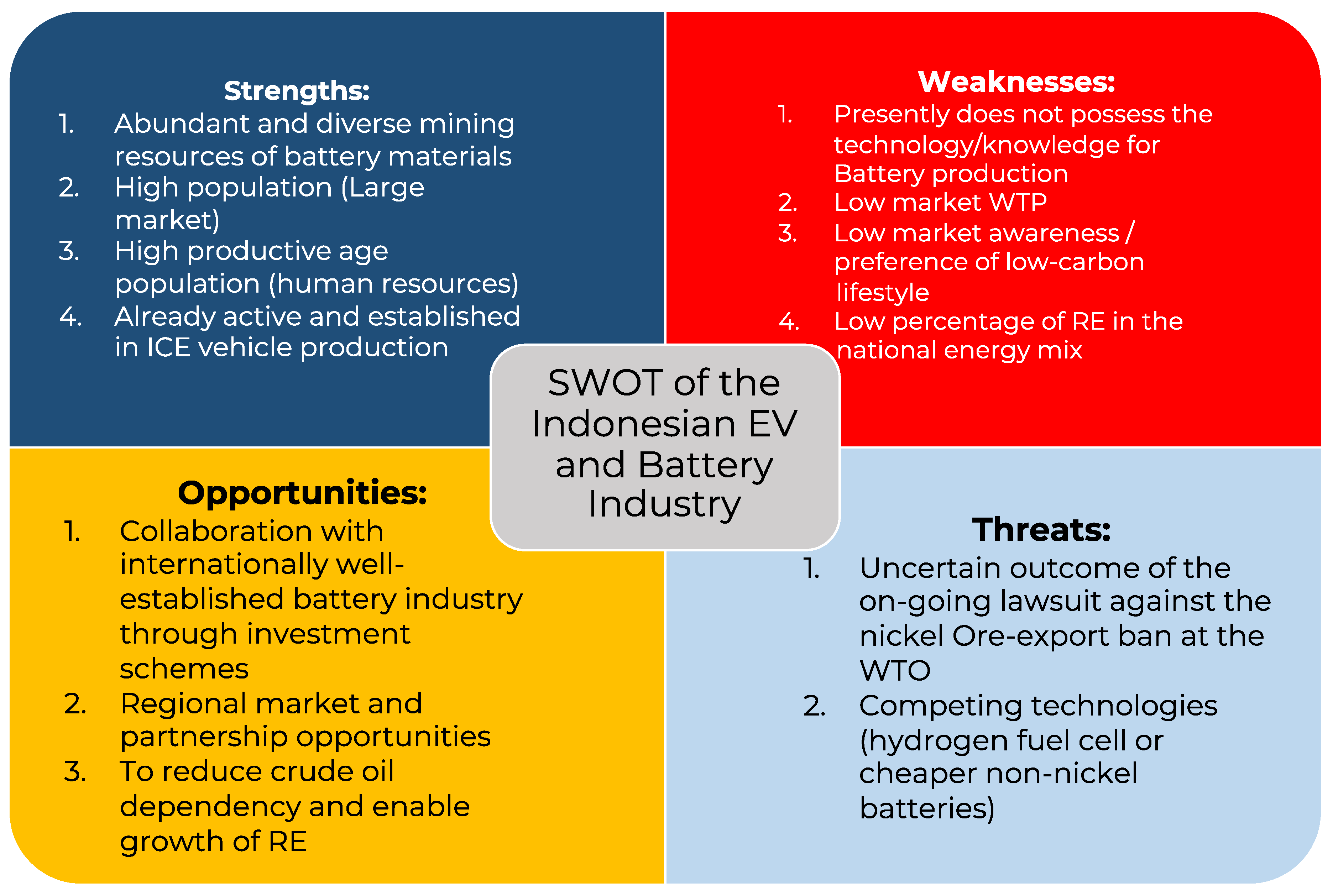 Batteries 07 00080 g008