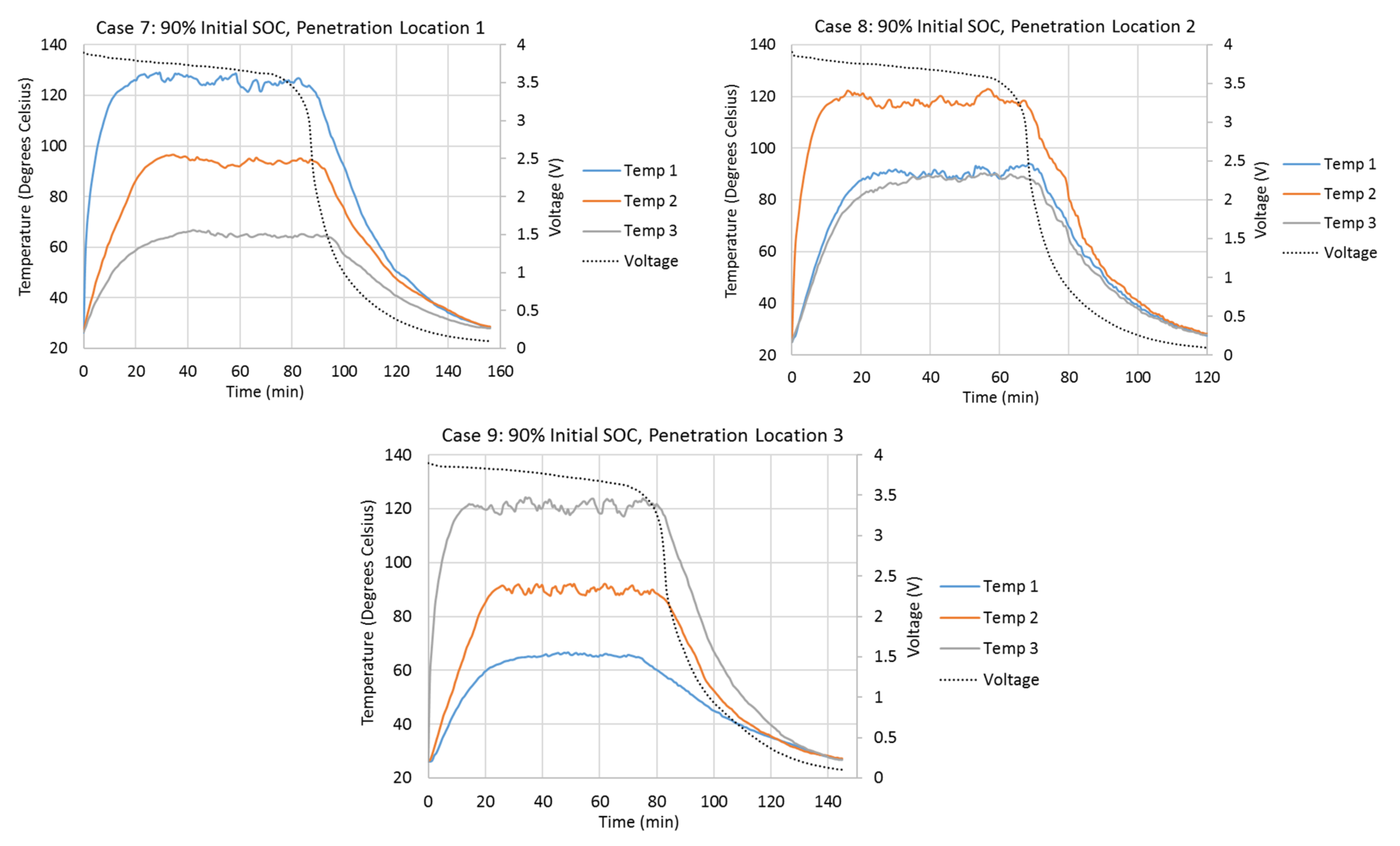 Batteries 07 00081 g002b