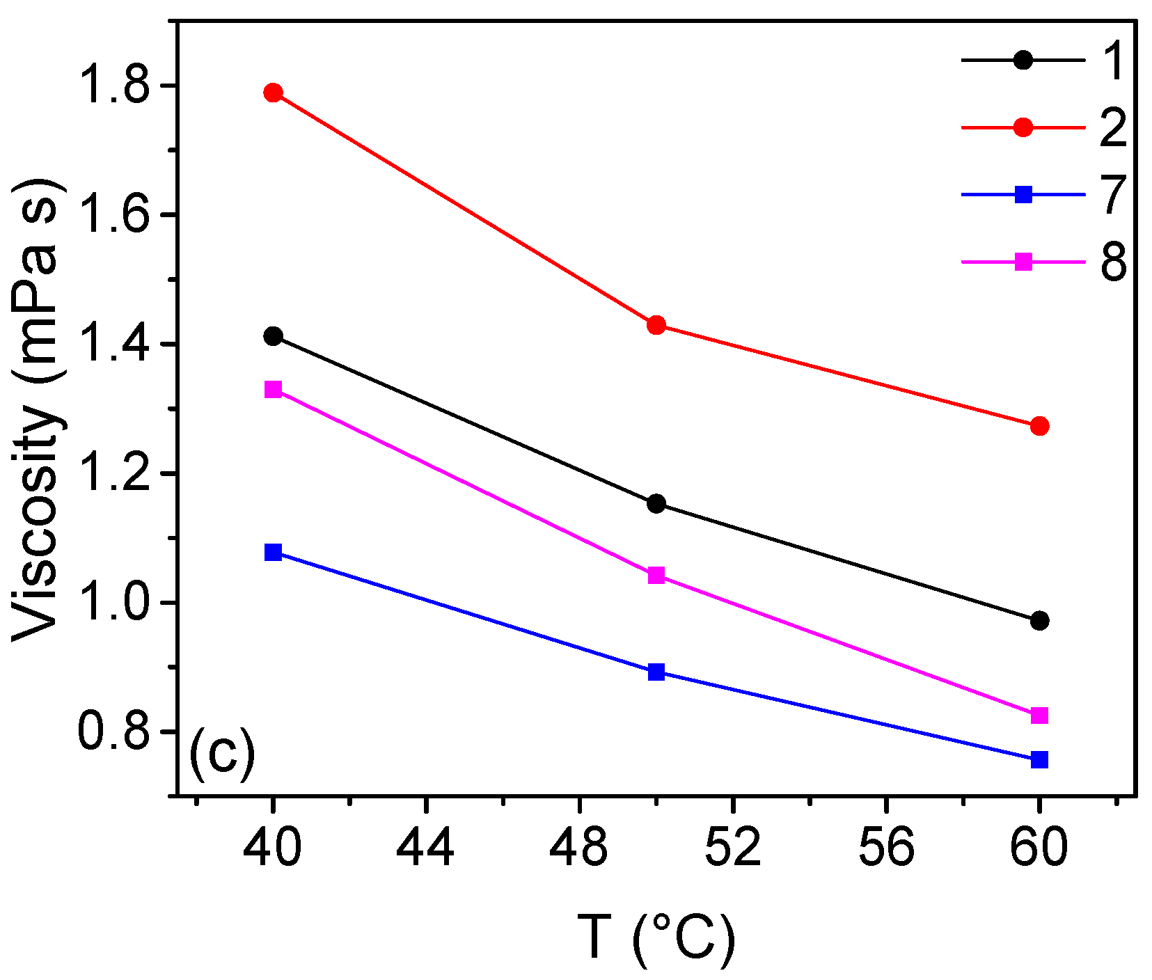 Batteries 07 00083 g003b