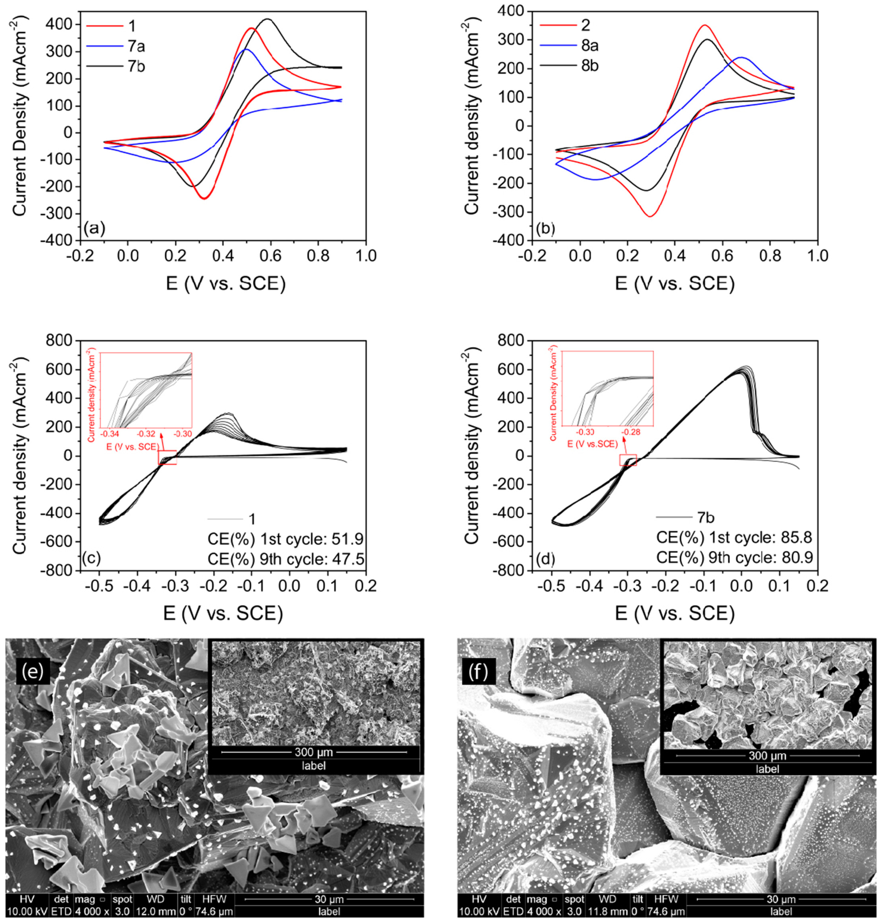Batteries 07 00083 g004