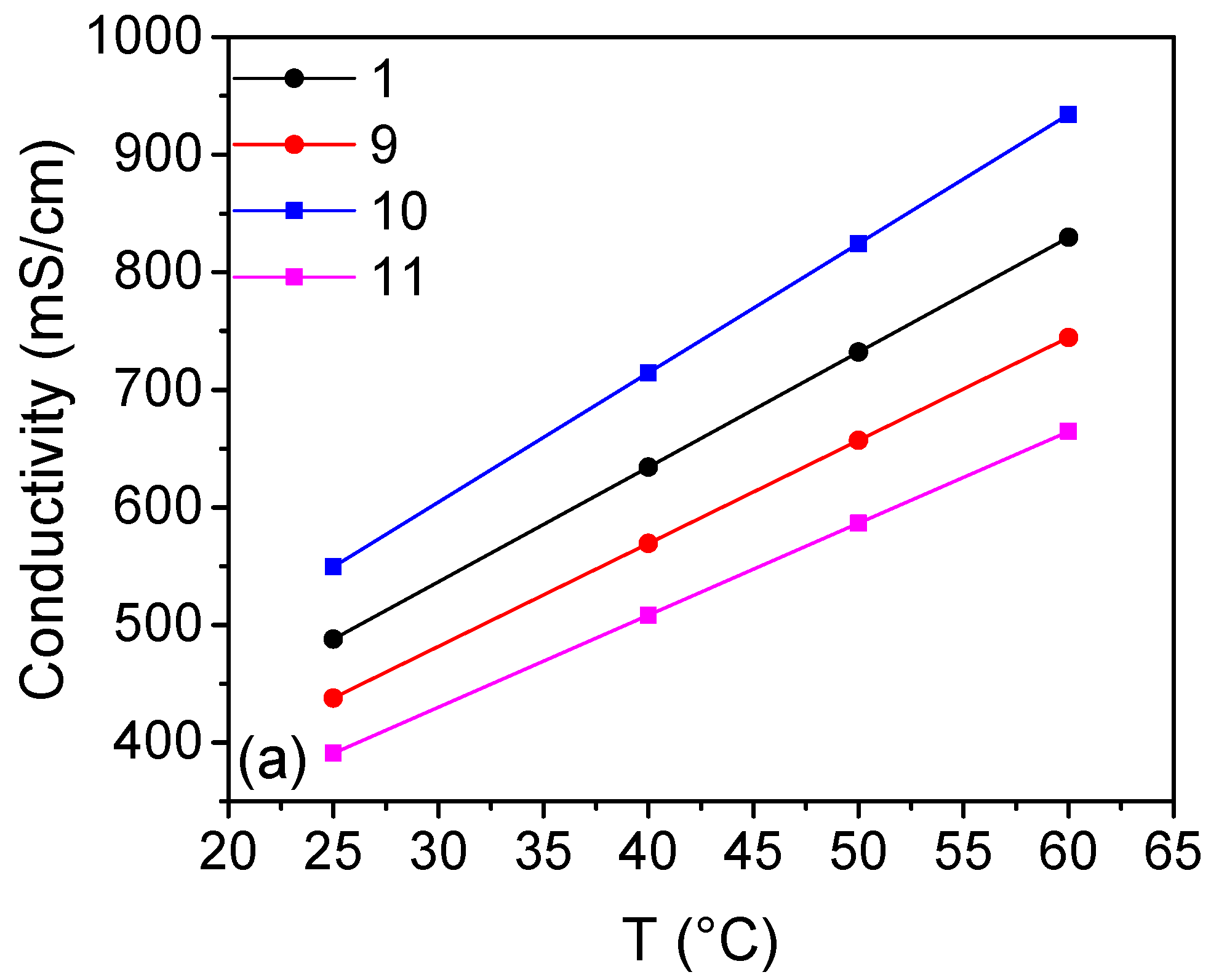 Batteries 07 00083 g006a