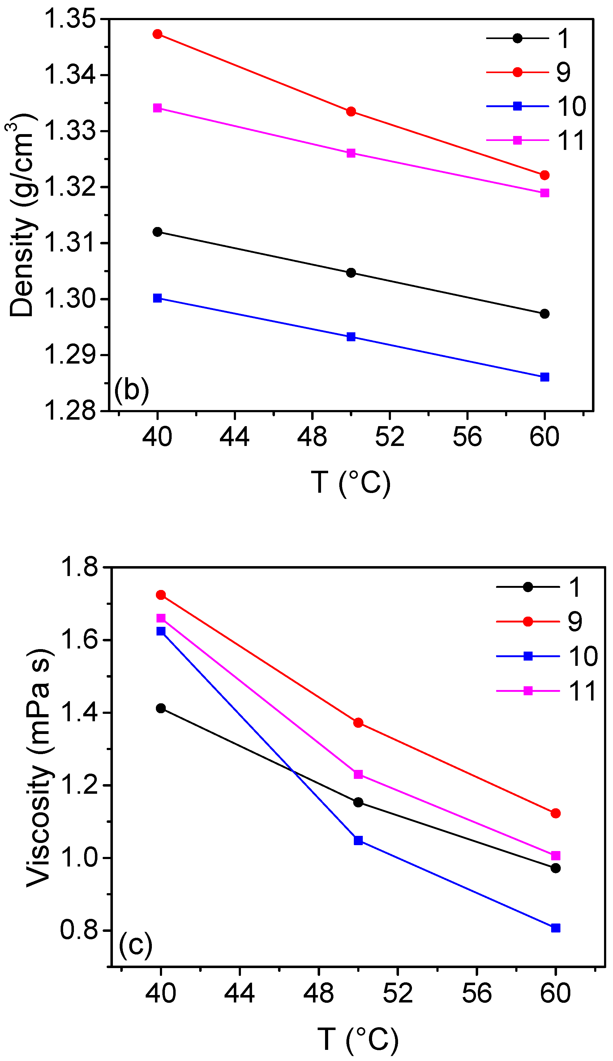 Batteries 07 00083 g006b