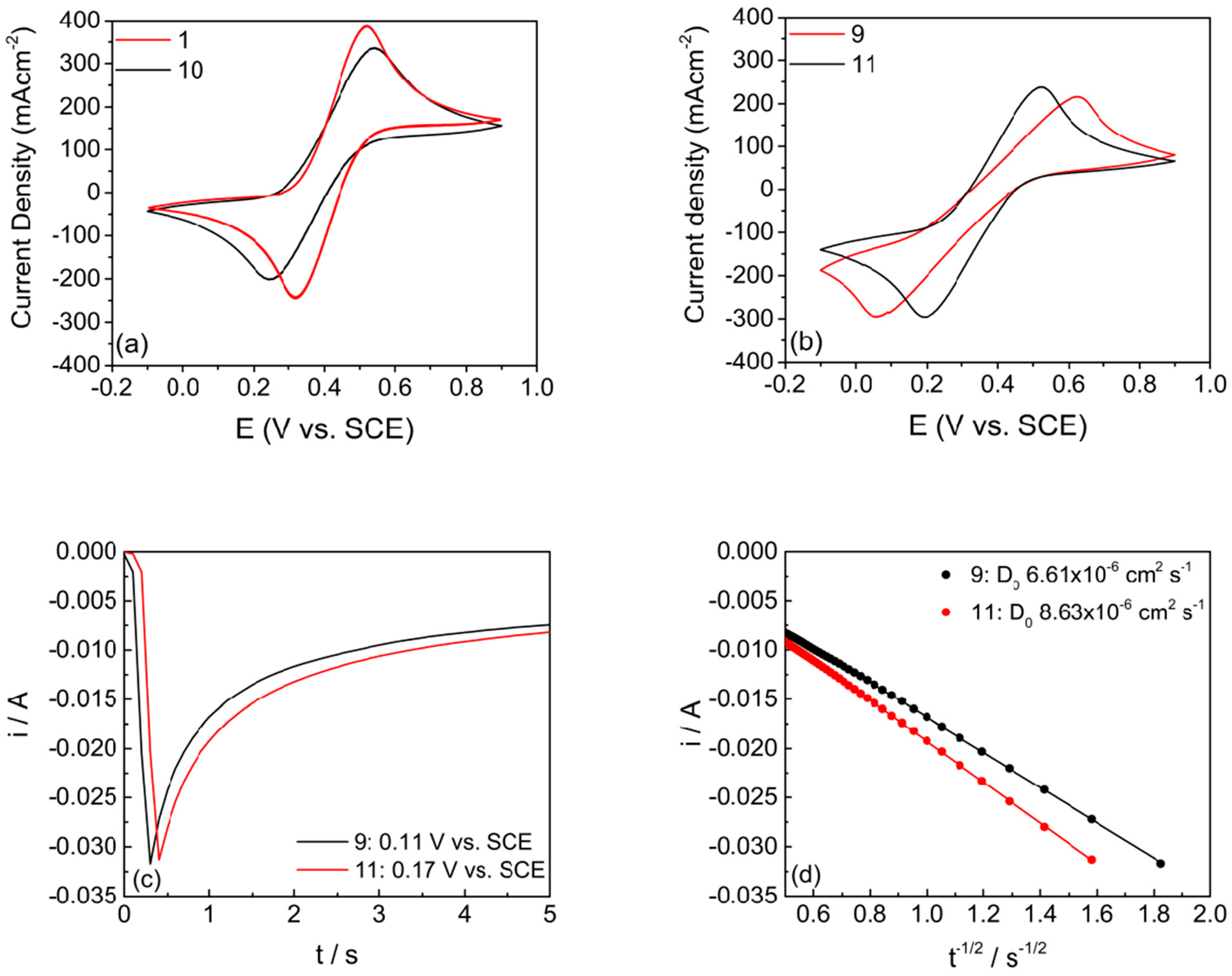 Batteries 07 00083 g007