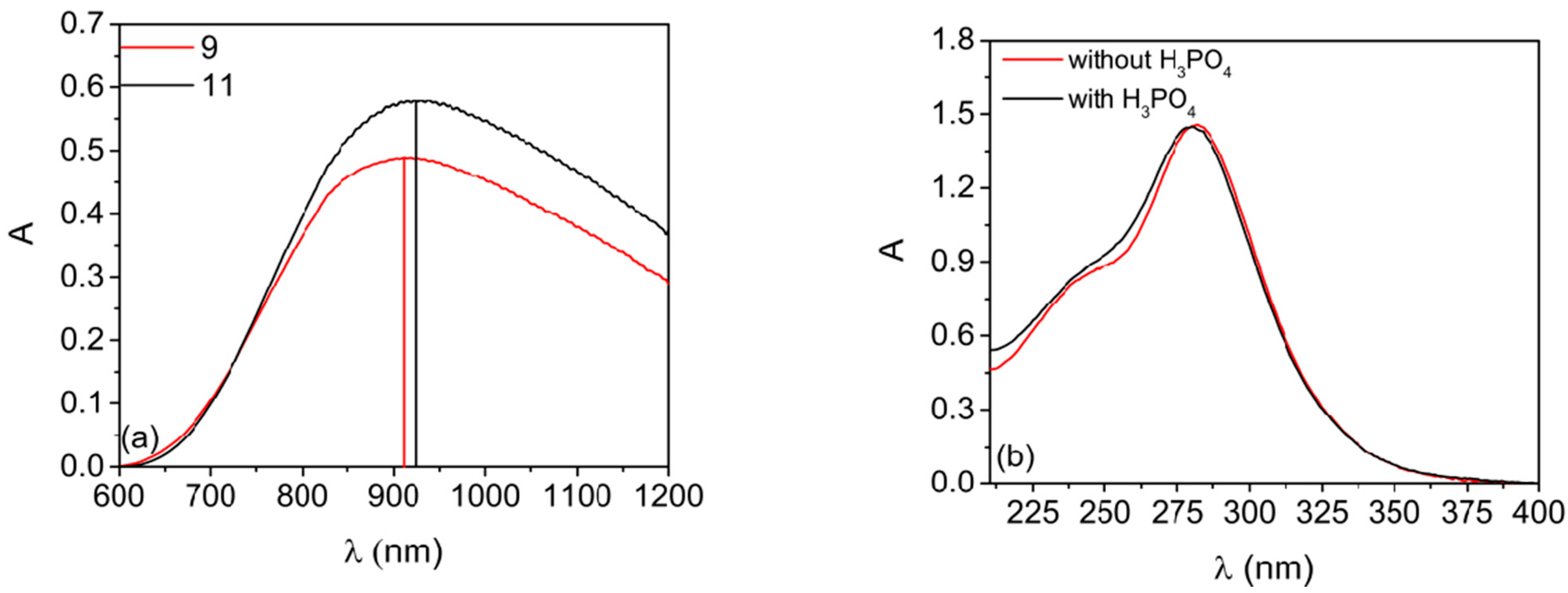Batteries 07 00083 g008