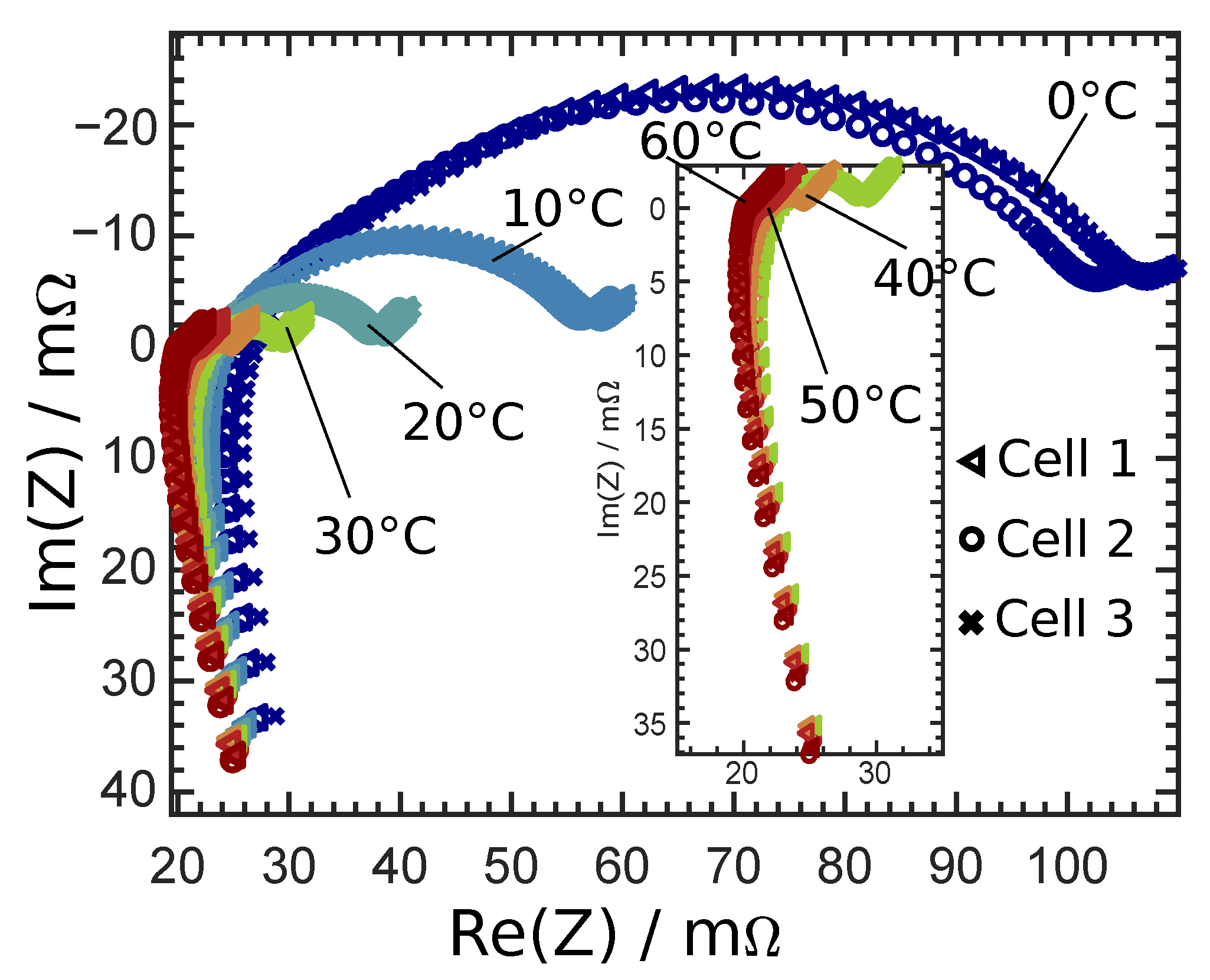 Batteries 07 00085 g001