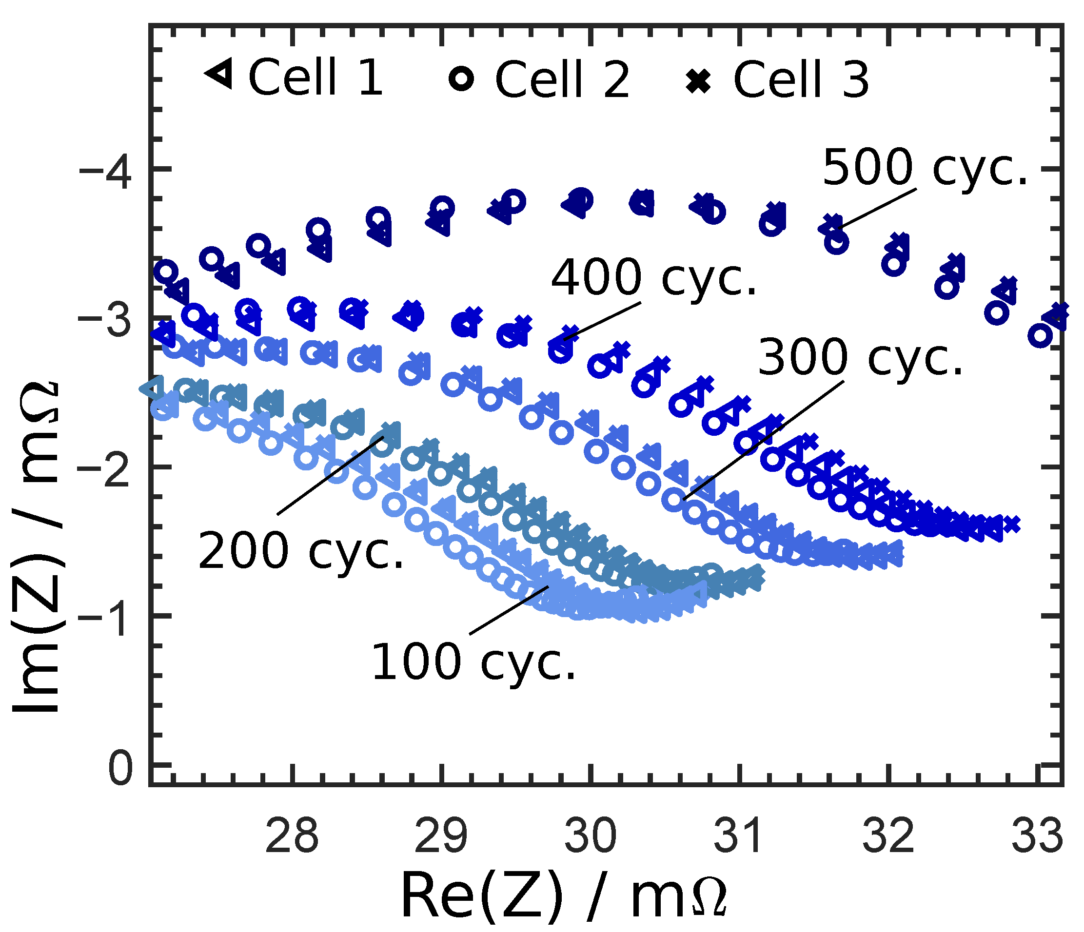 Batteries 07 00085 g002