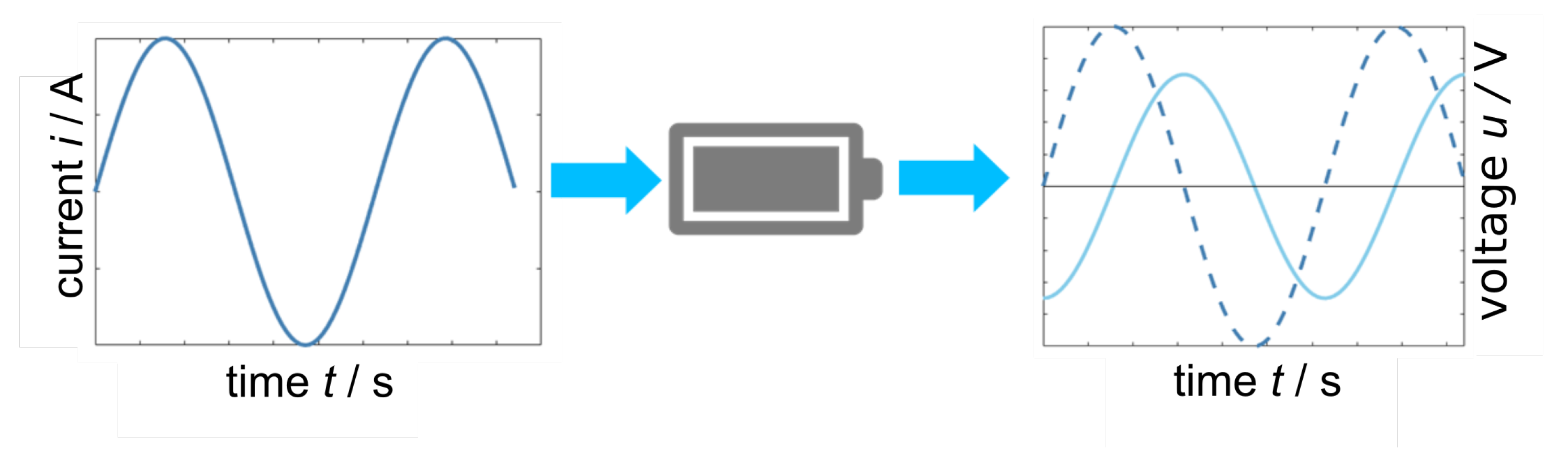 Batteries 07 00085 g003