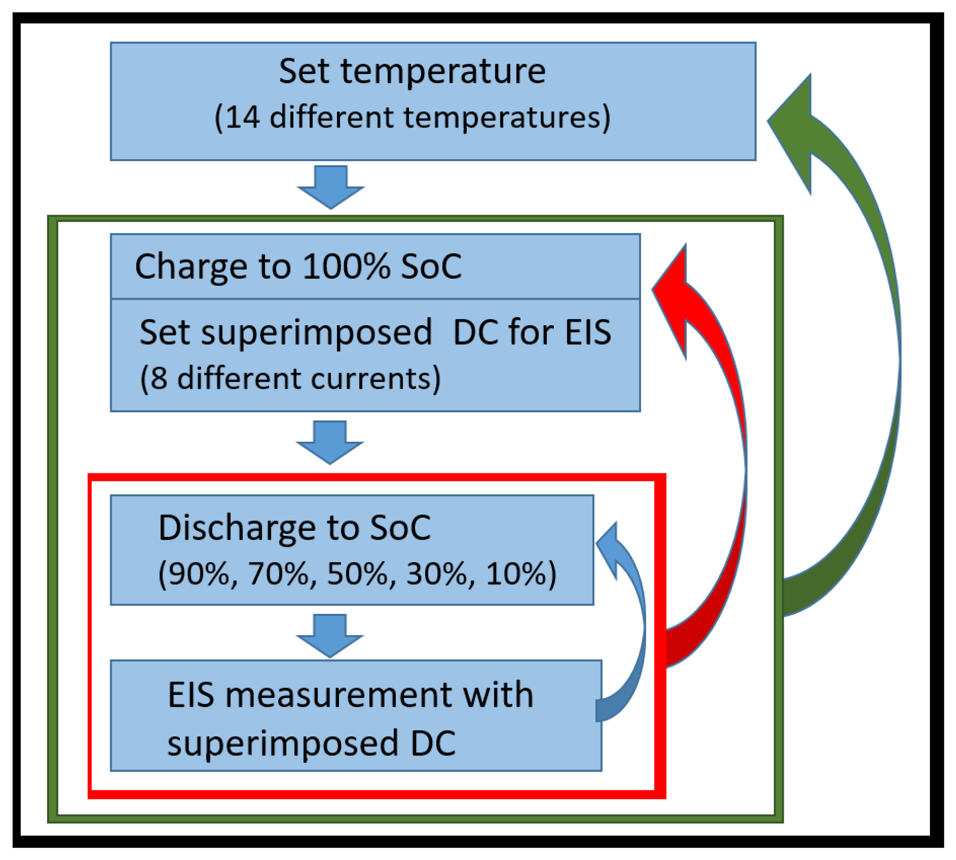 Batteries 07 00085 g005
