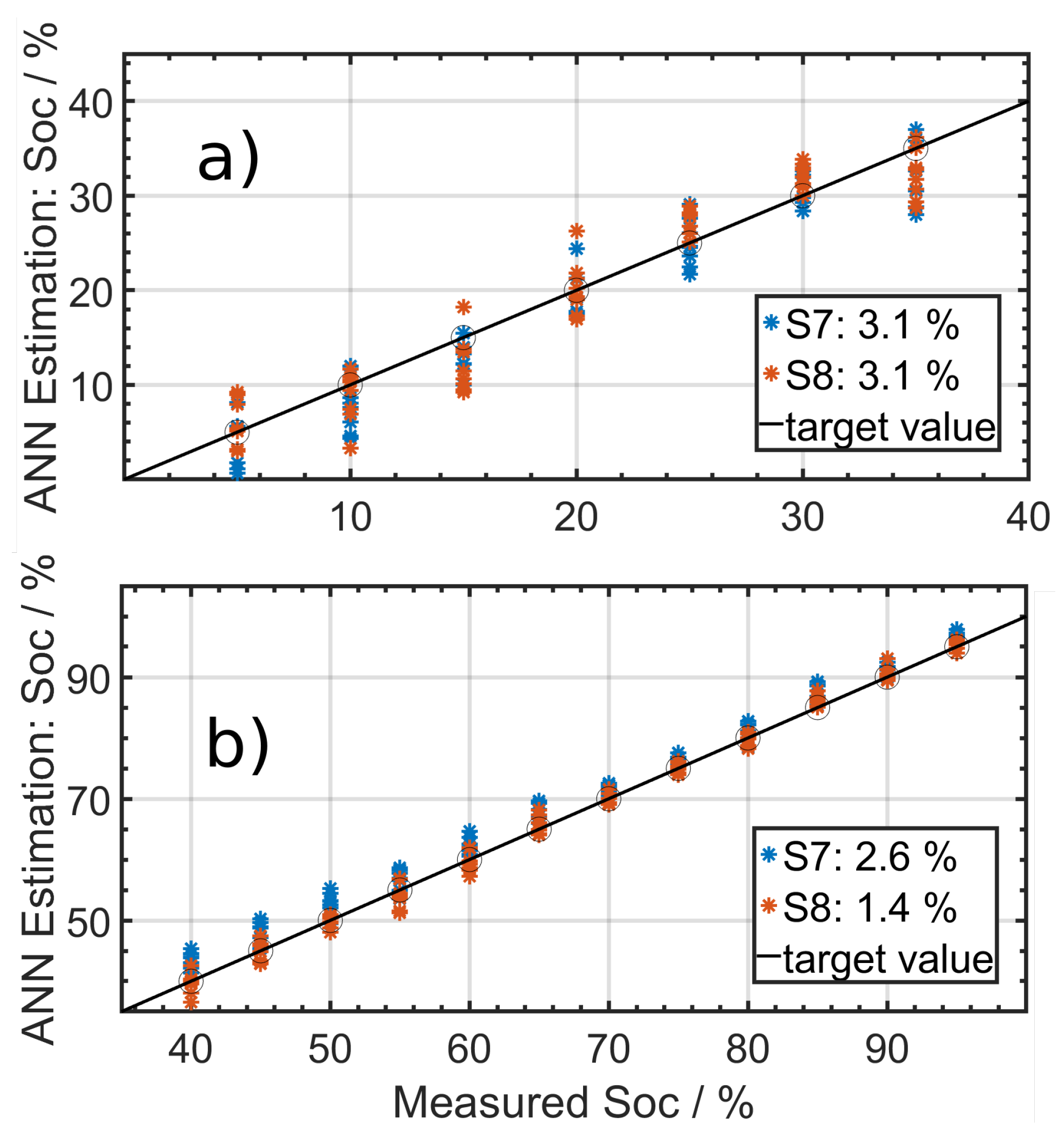 Batteries 07 00085 g011