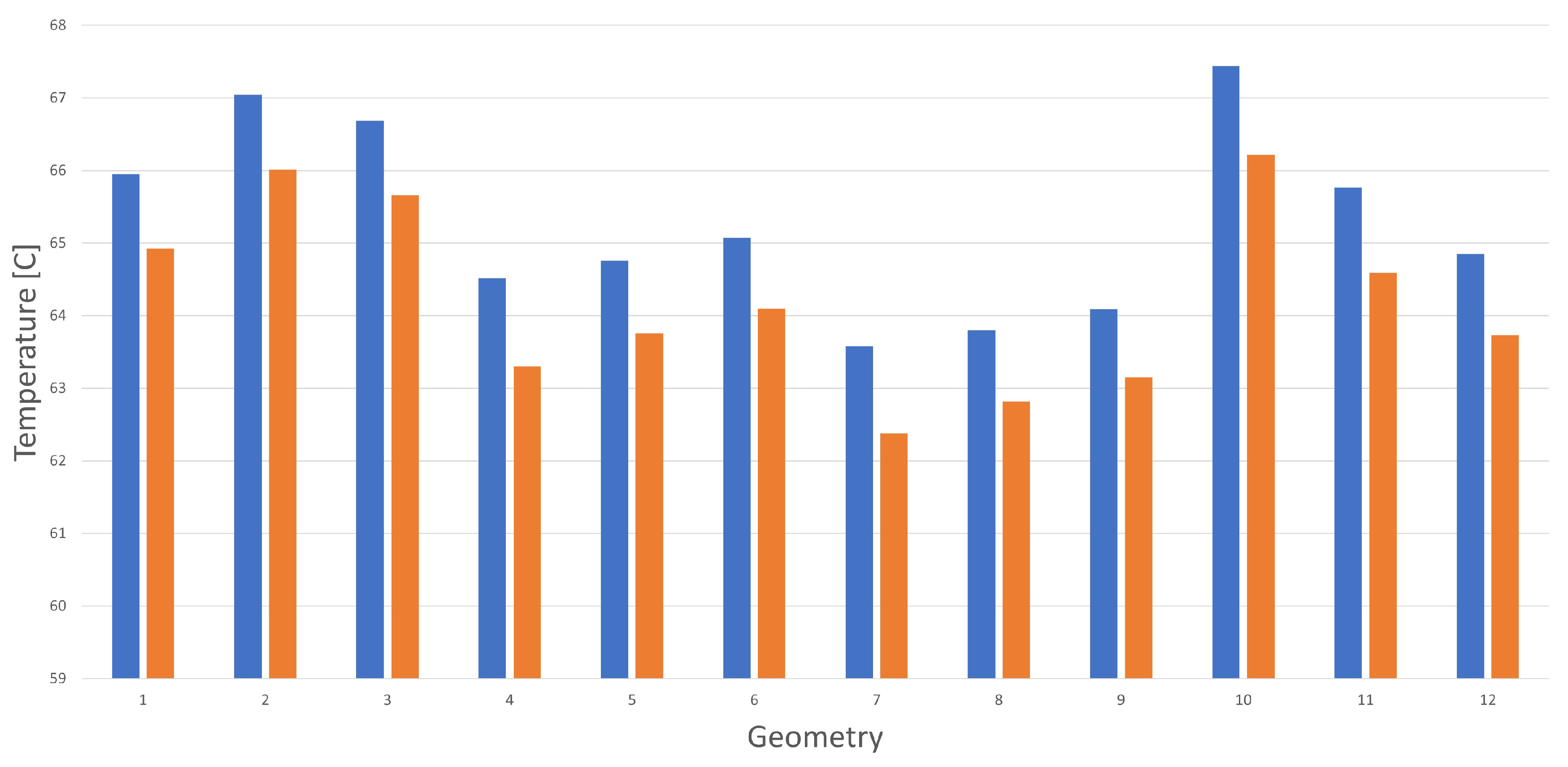 Batteries 07 00086 g010