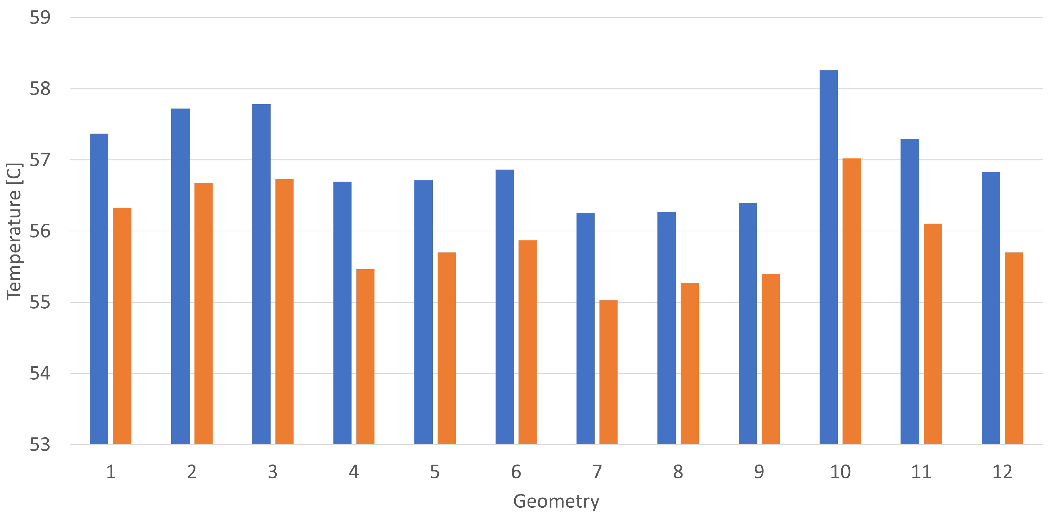 Batteries 07 00086 g011