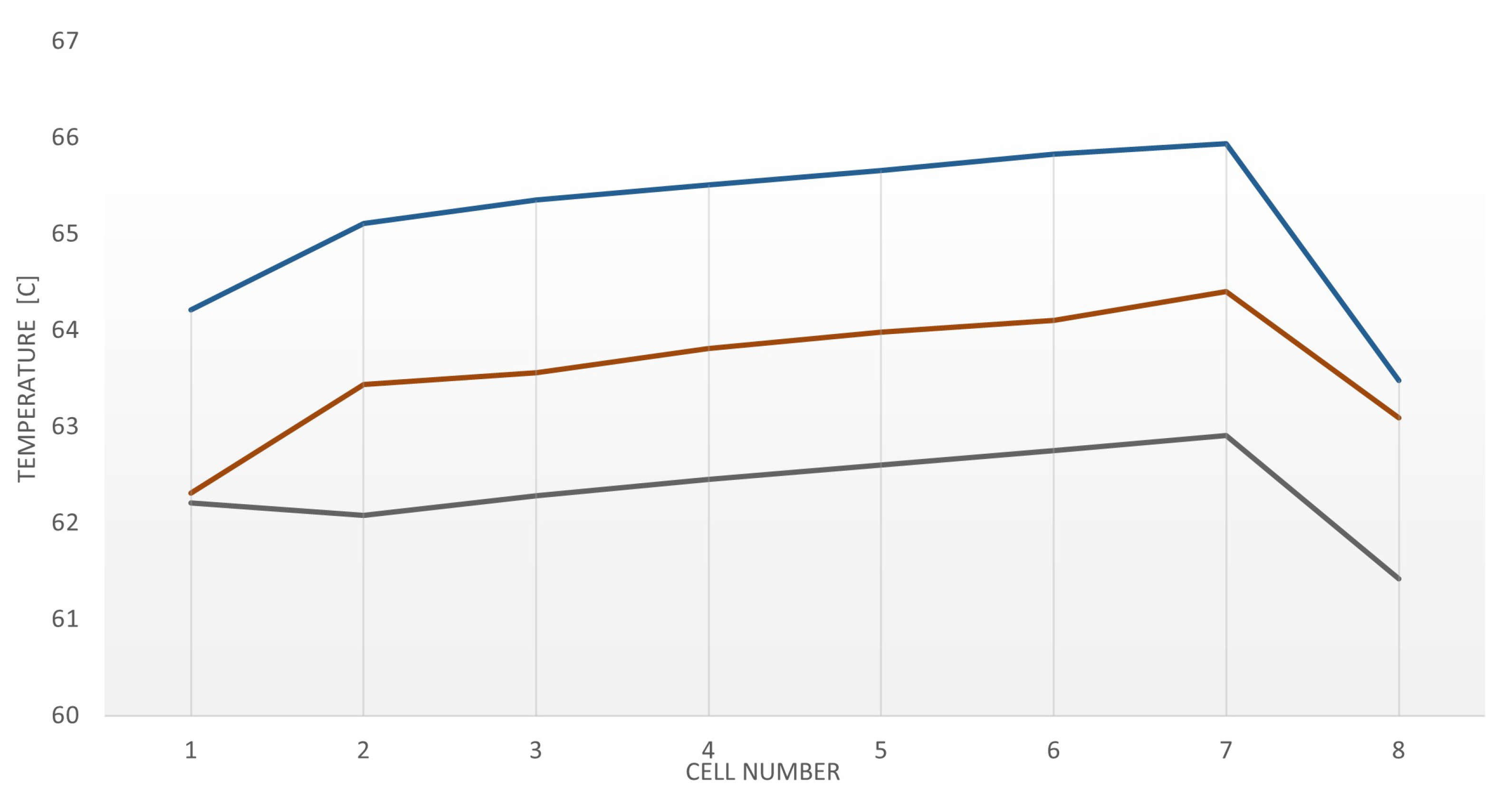 Batteries 07 00086 g013