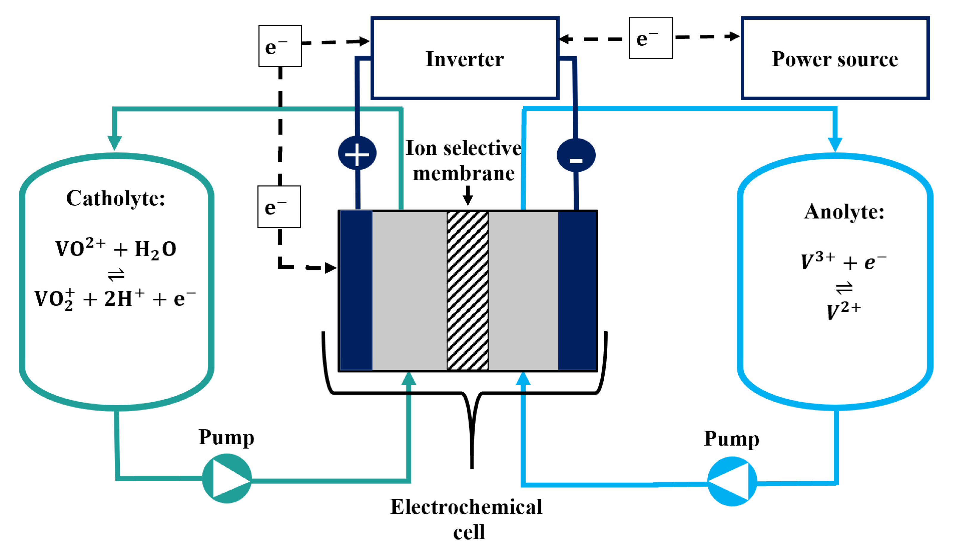 Batteries 07 00087 g001