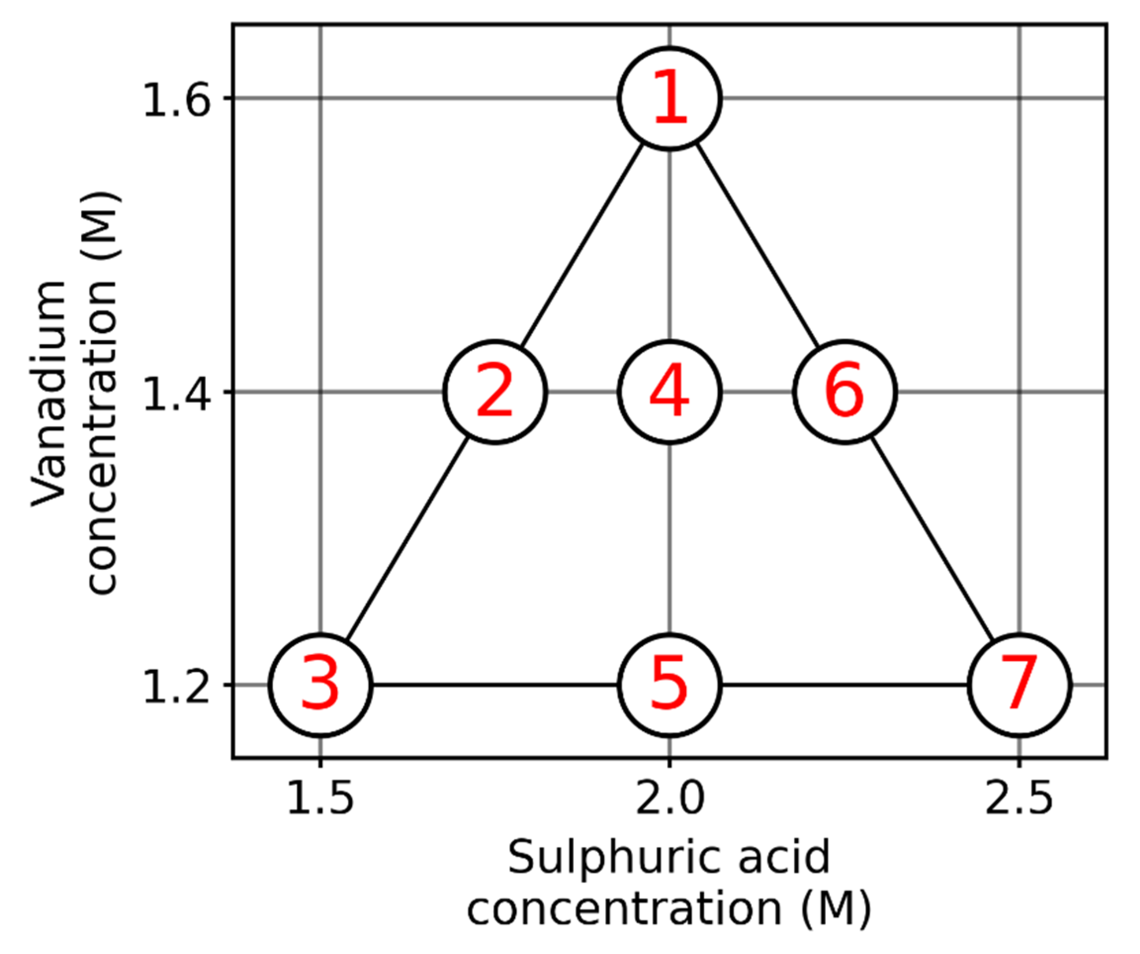 Batteries 07 00087 g002