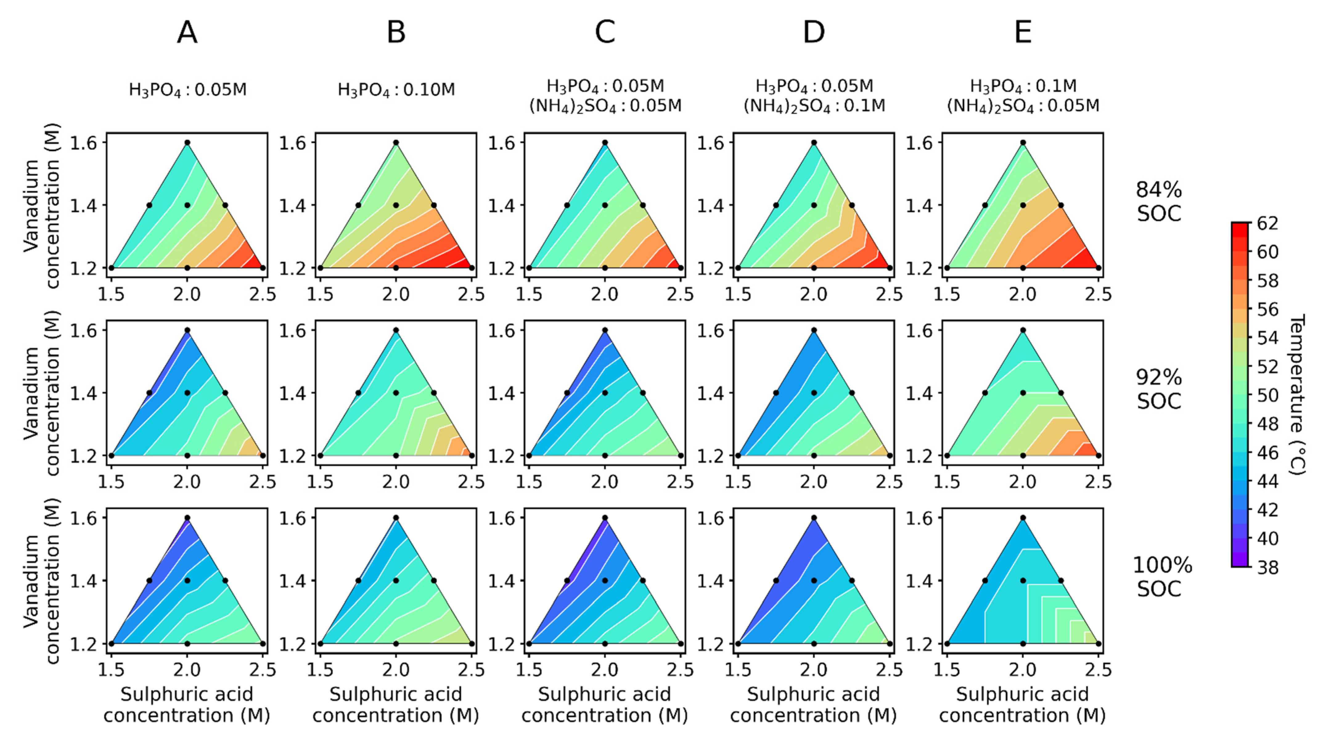 Batteries 07 00087 g003