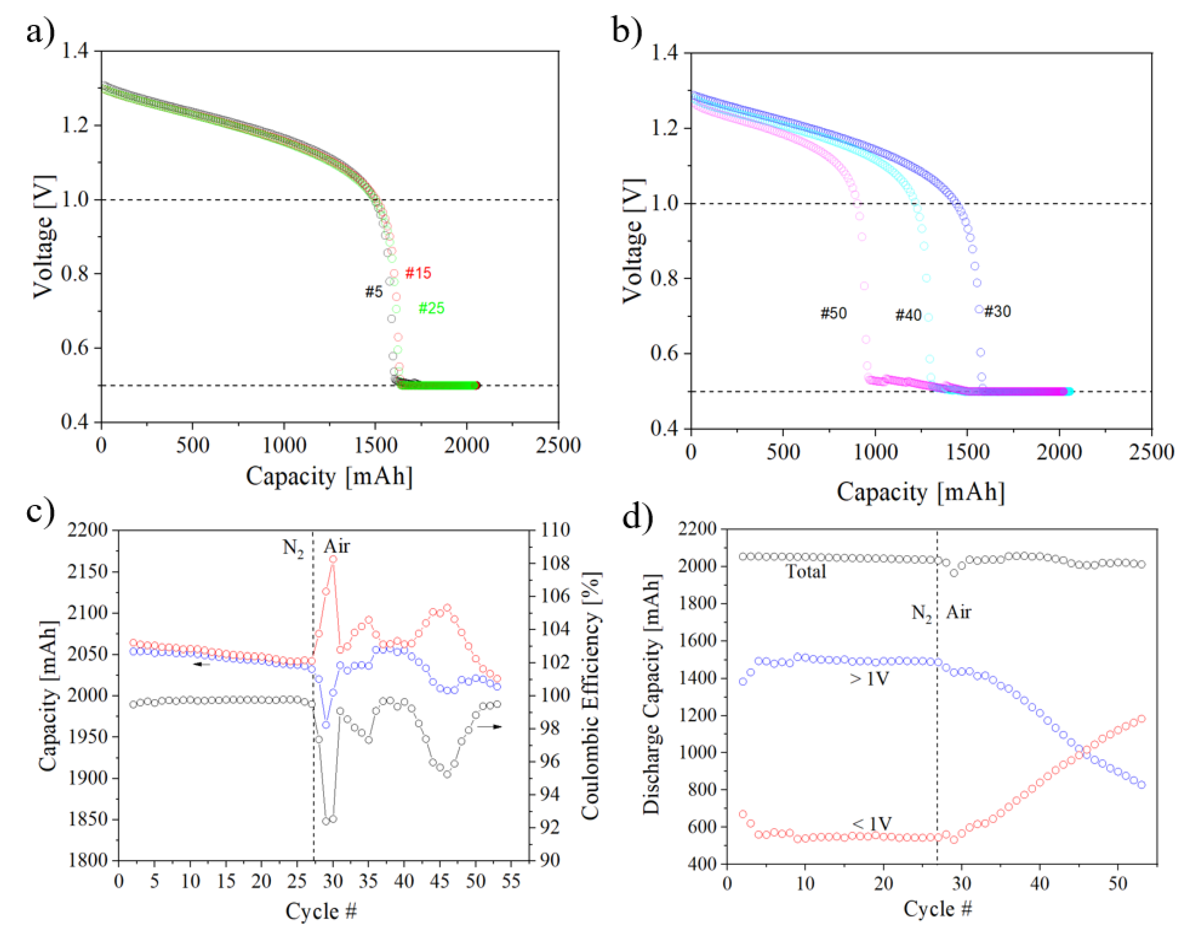 Batteries 07 00087 g004