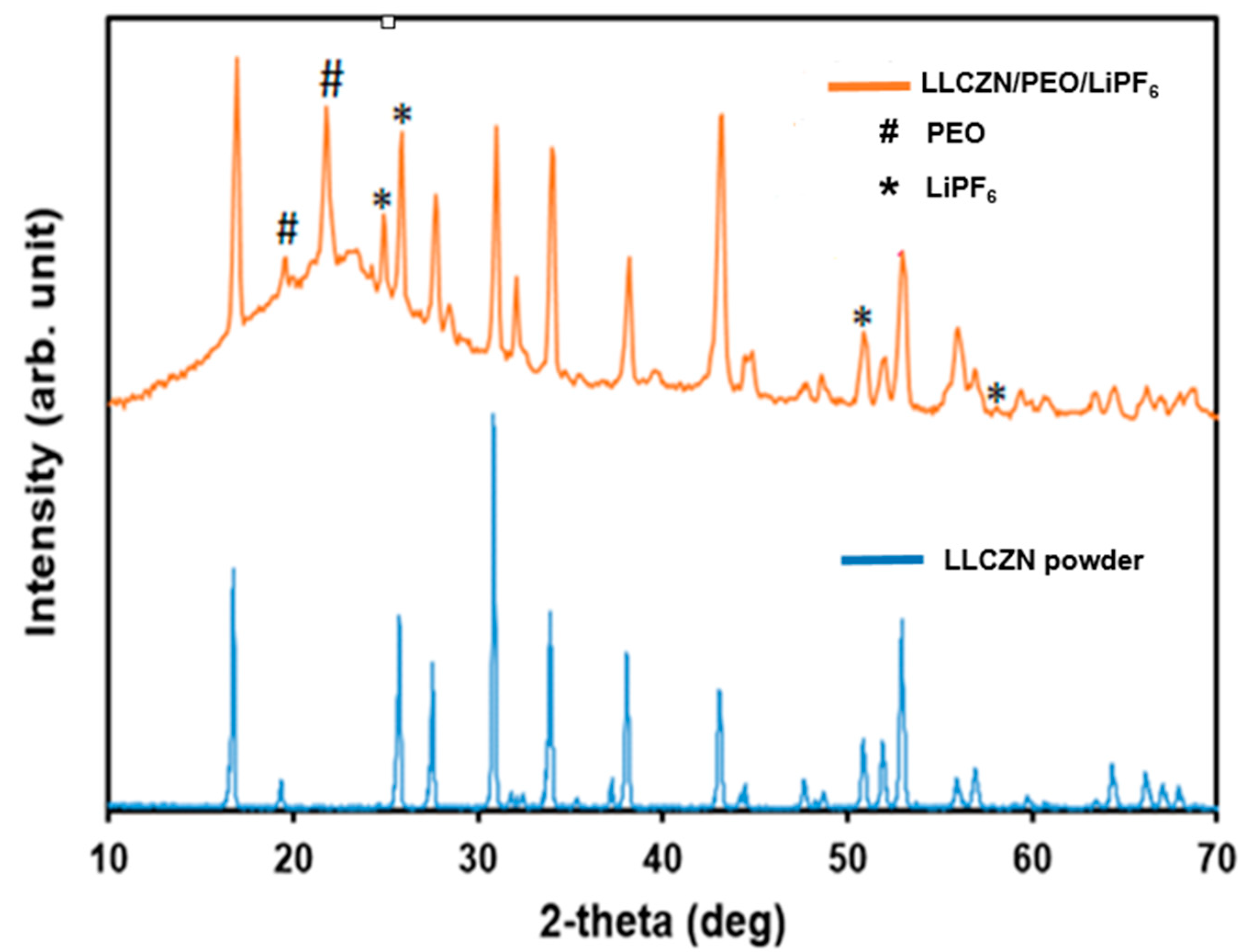 Batteries 08 00003 g002