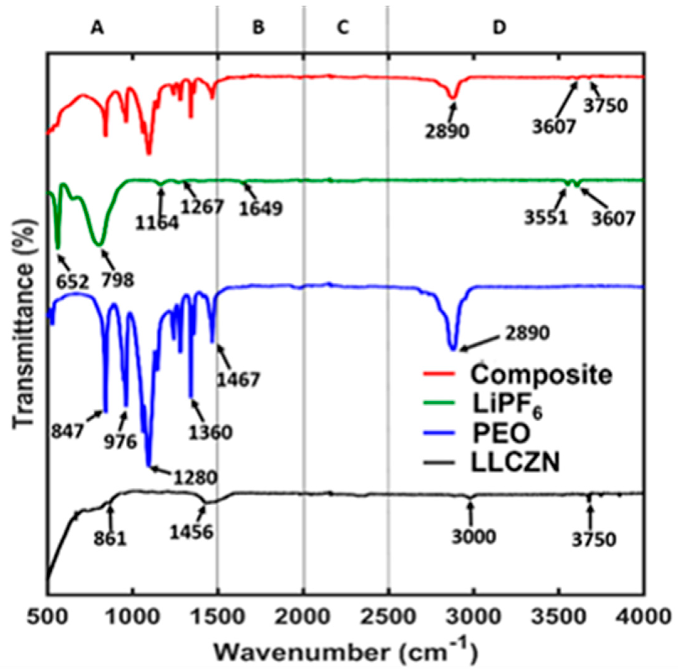Batteries 08 00003 g004