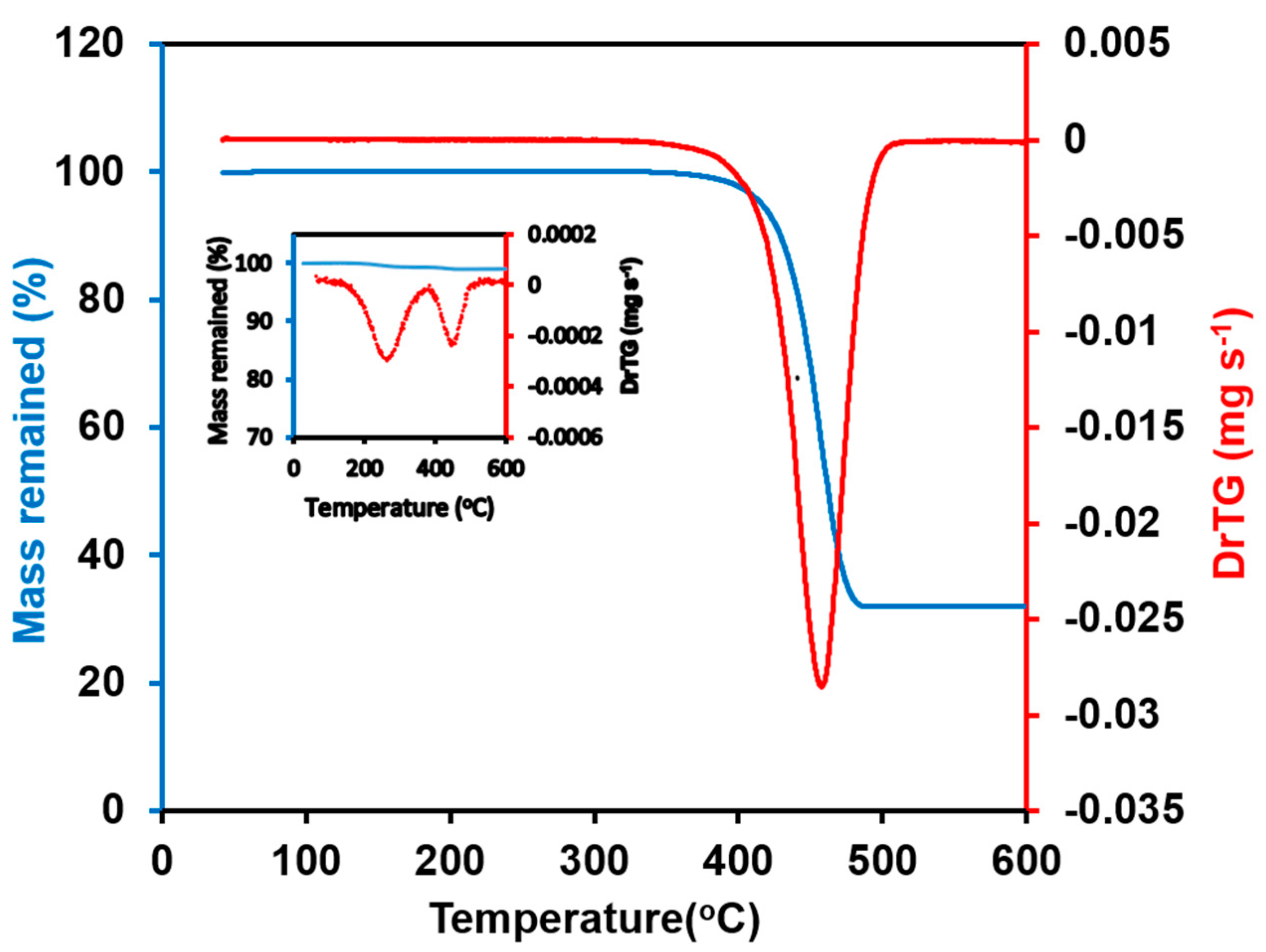 Batteries 08 00003 g005