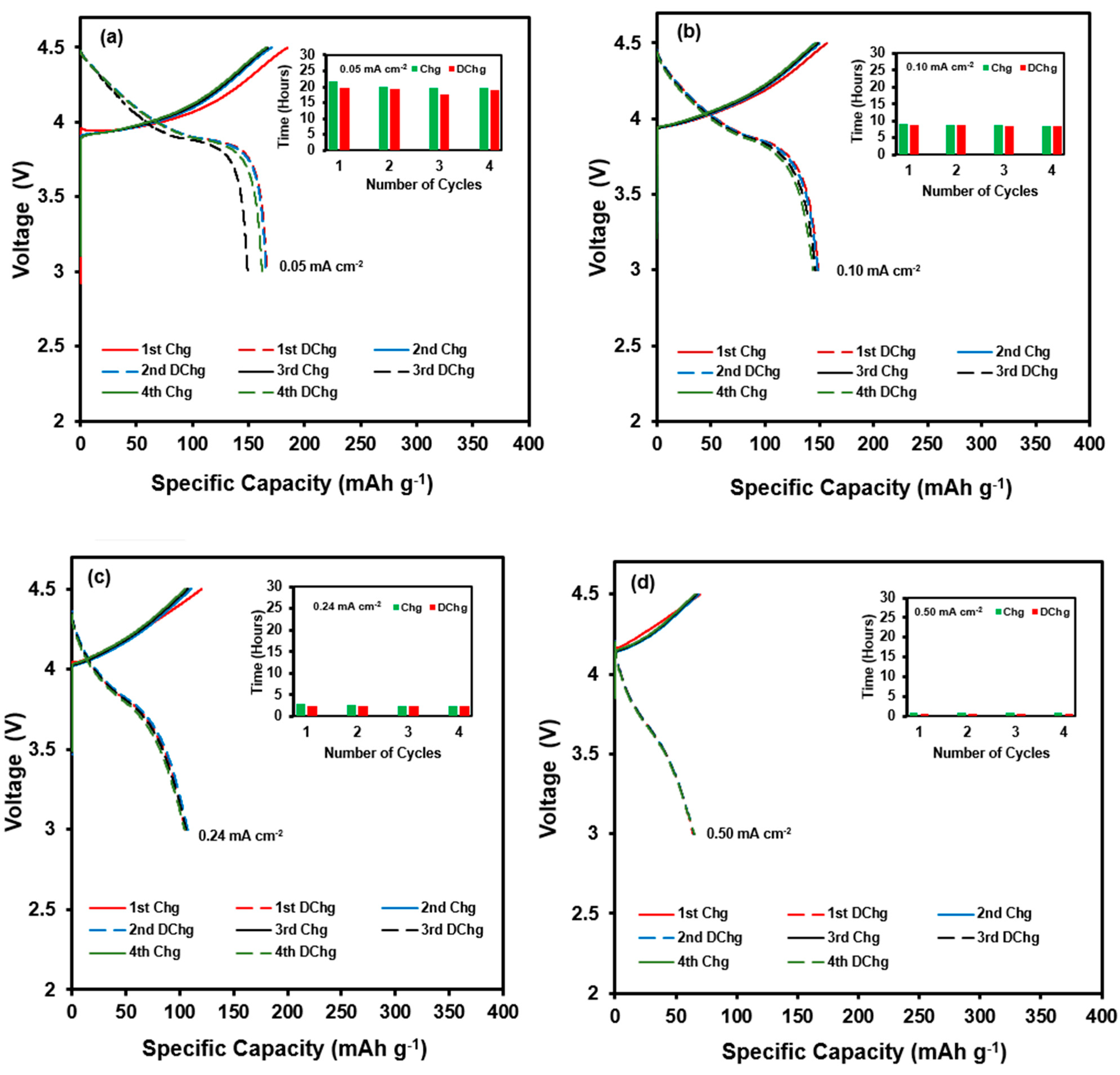 Batteries 08 00003 g008a