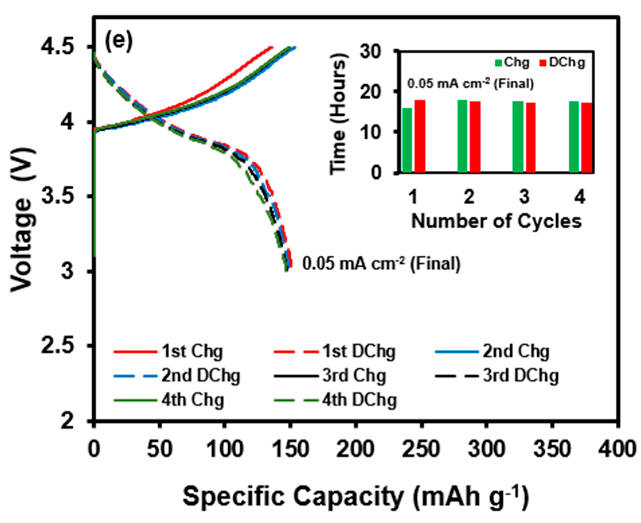 Batteries 08 00003 g008b