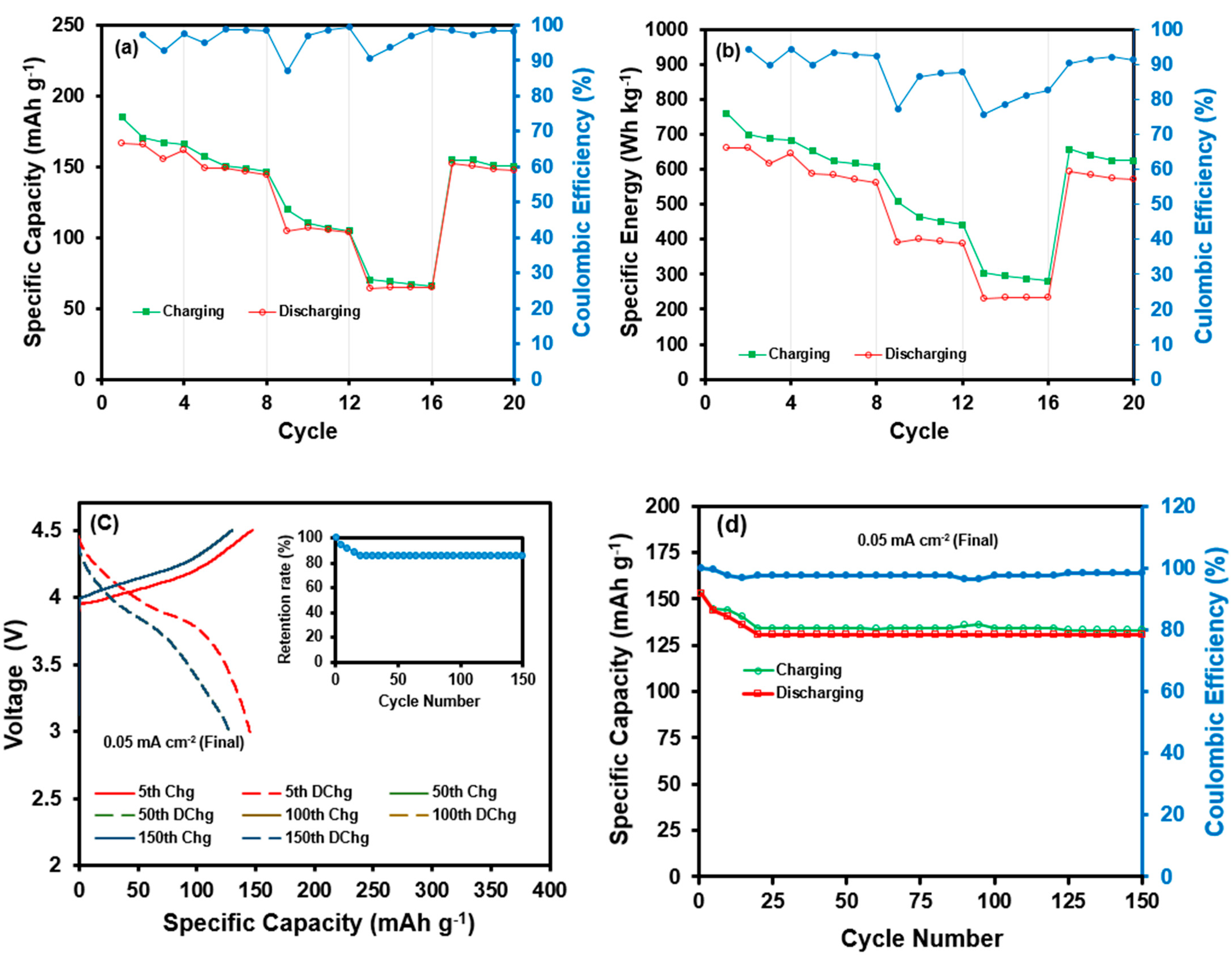 Batteries 08 00003 g009