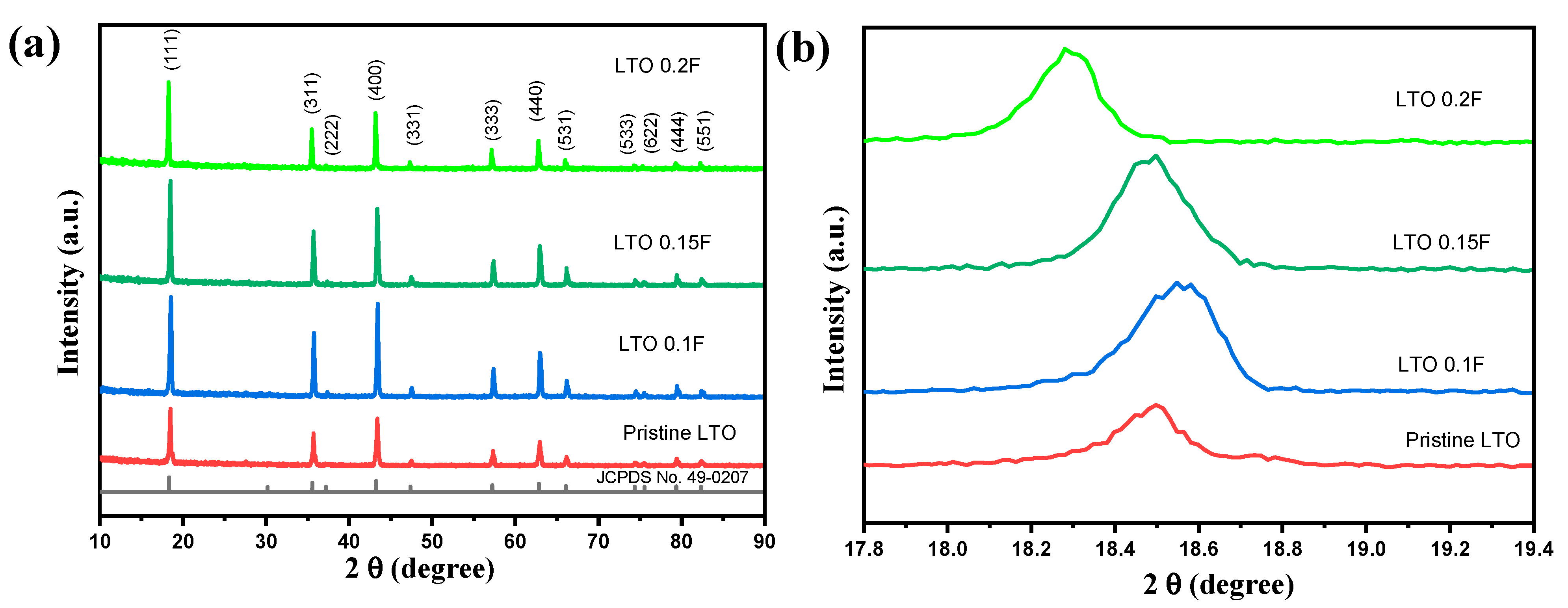 Batteries 08 00005 g001