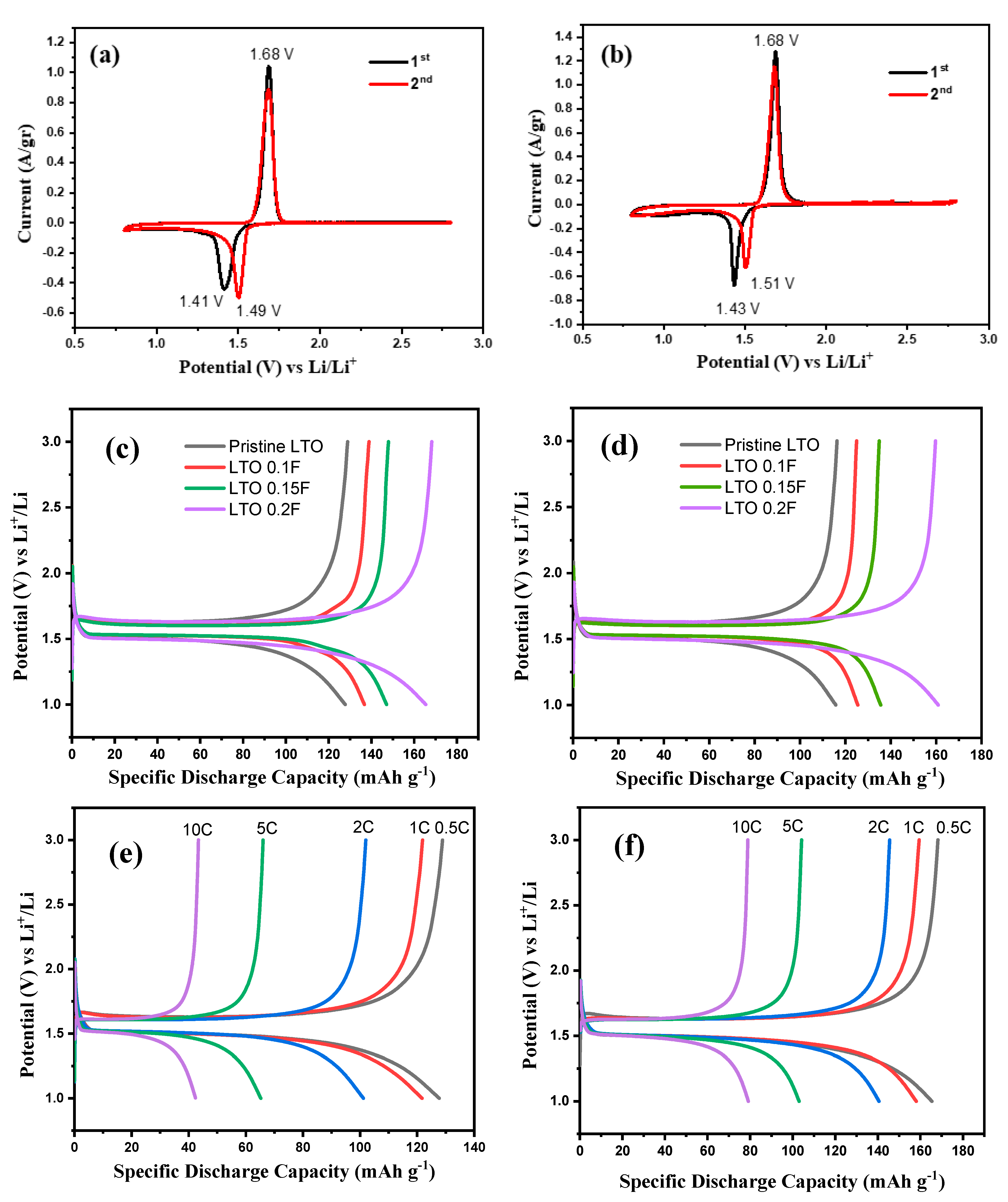 Batteries 08 00005 g004