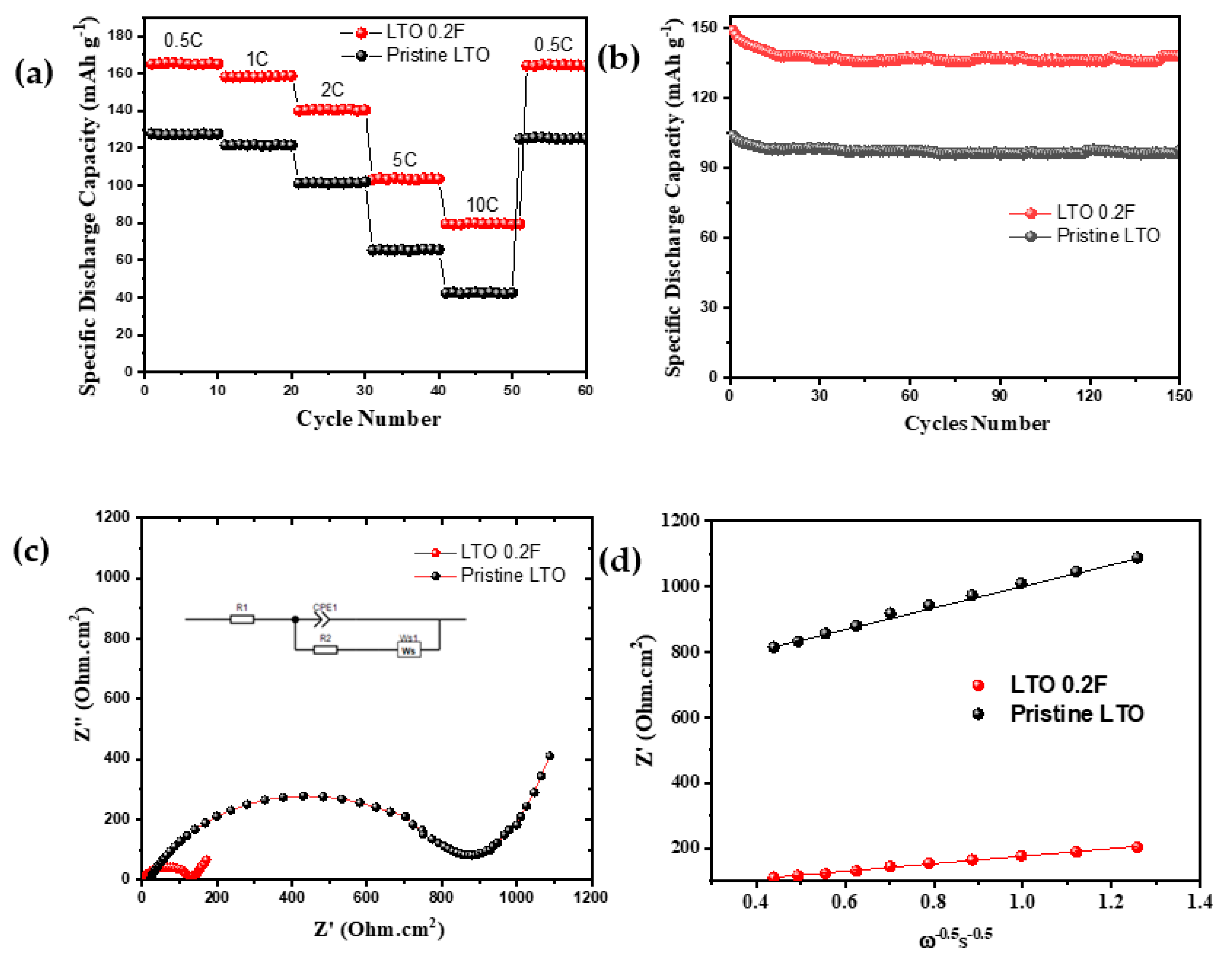 Batteries 08 00005 g005