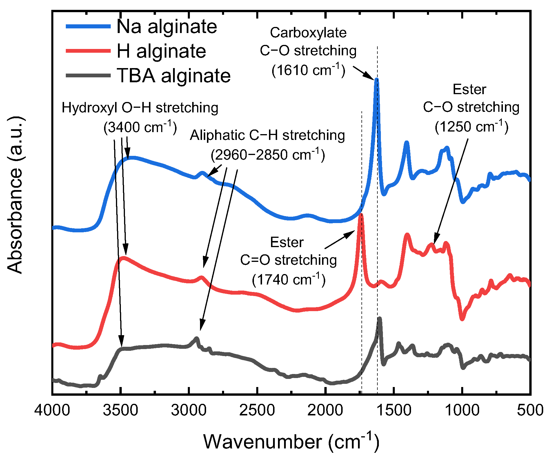 Batteries 08 00006 g002