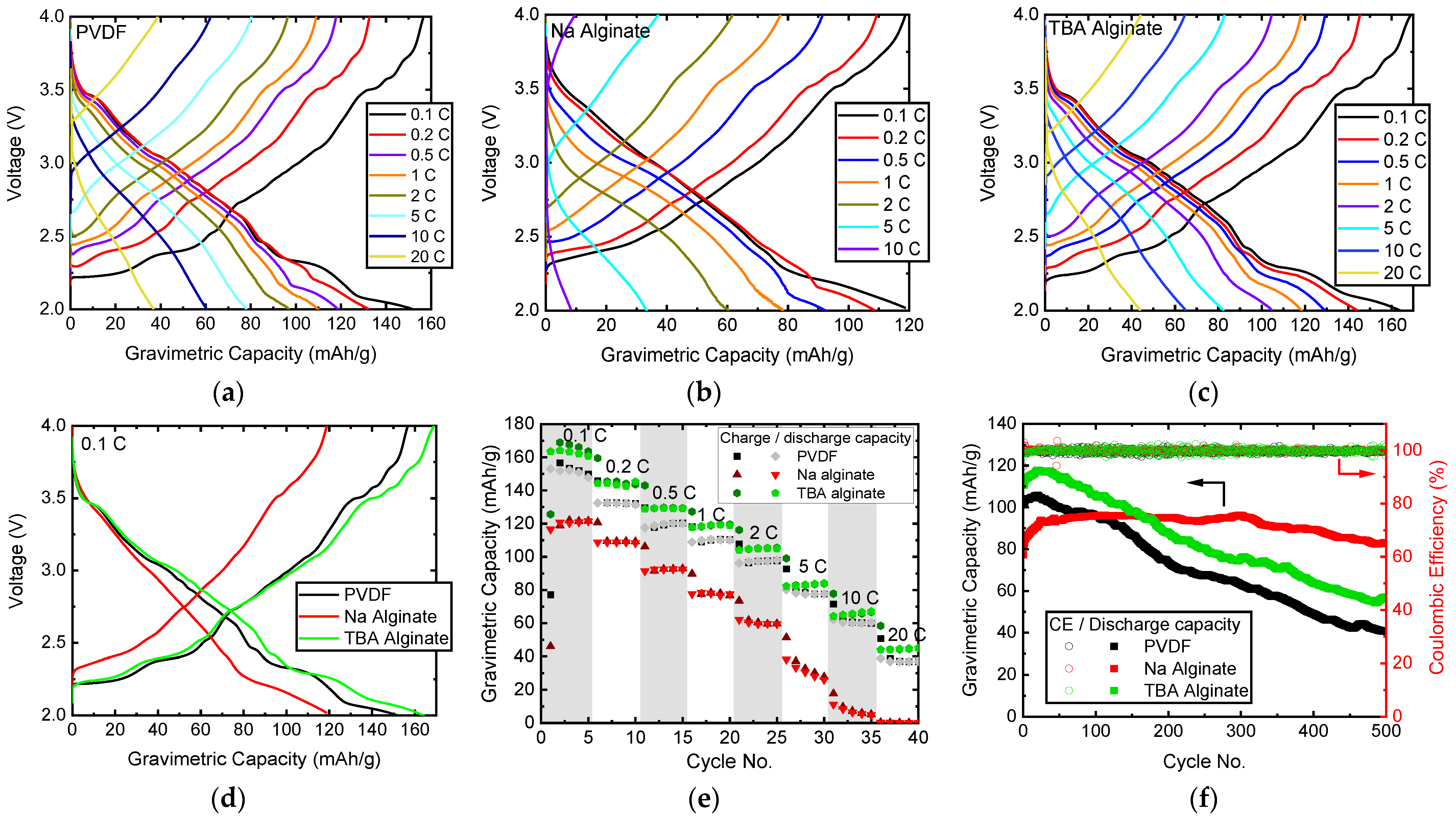 Batteries 08 00006 g004