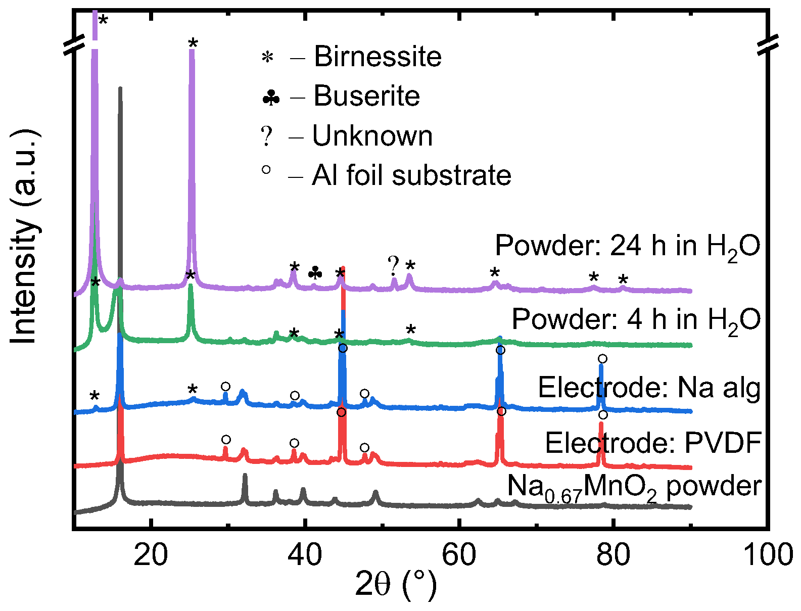 Batteries 08 00006 g005