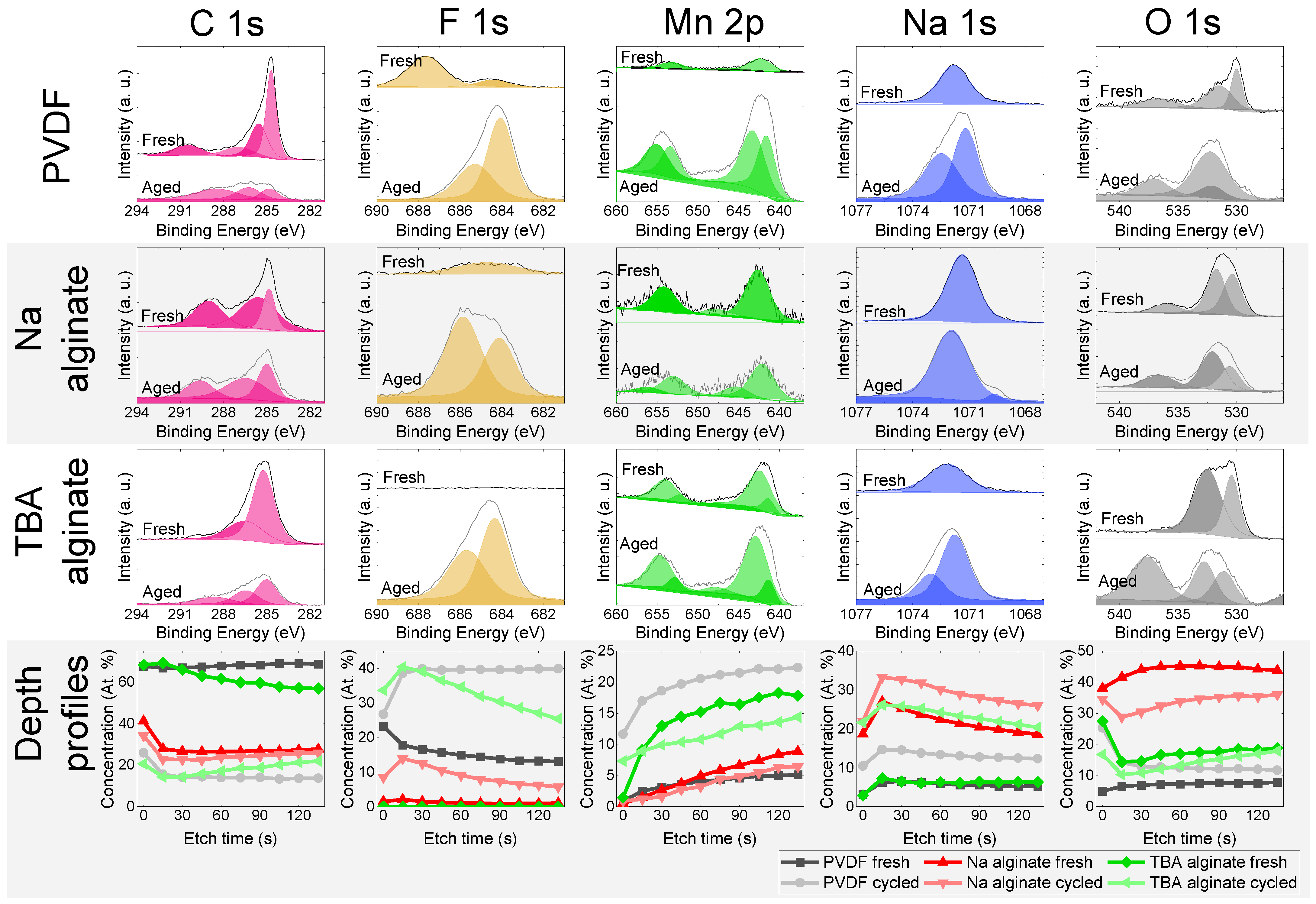 Batteries 08 00006 g008