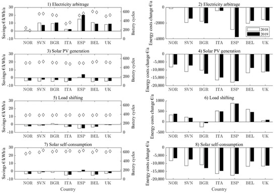Batteries 08 00007 g002 550