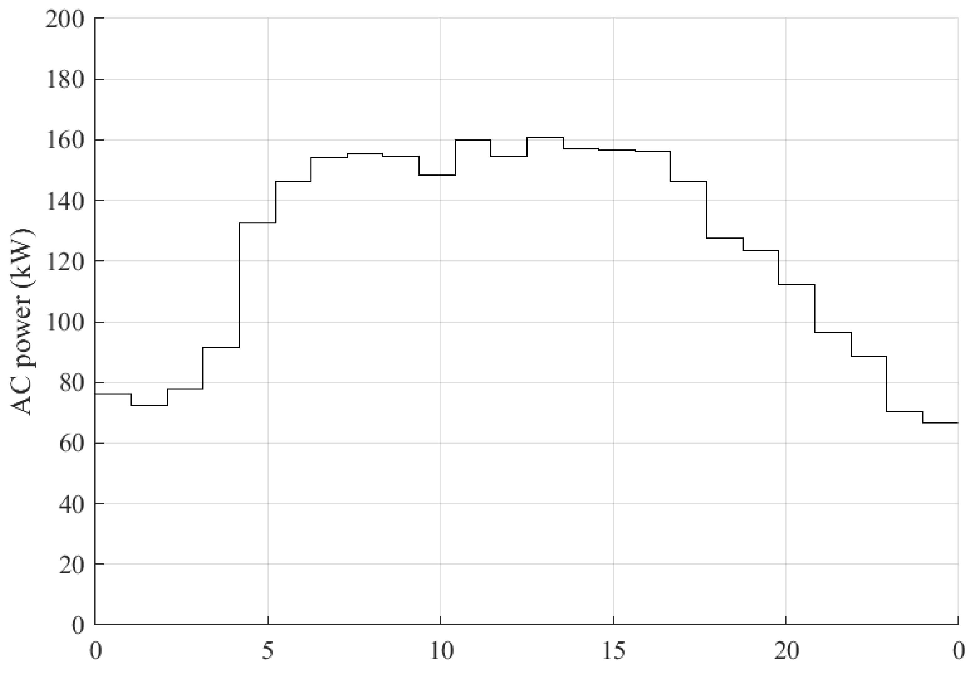Batteries 08 00007 g003