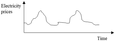 Batteries 08 00007 i001