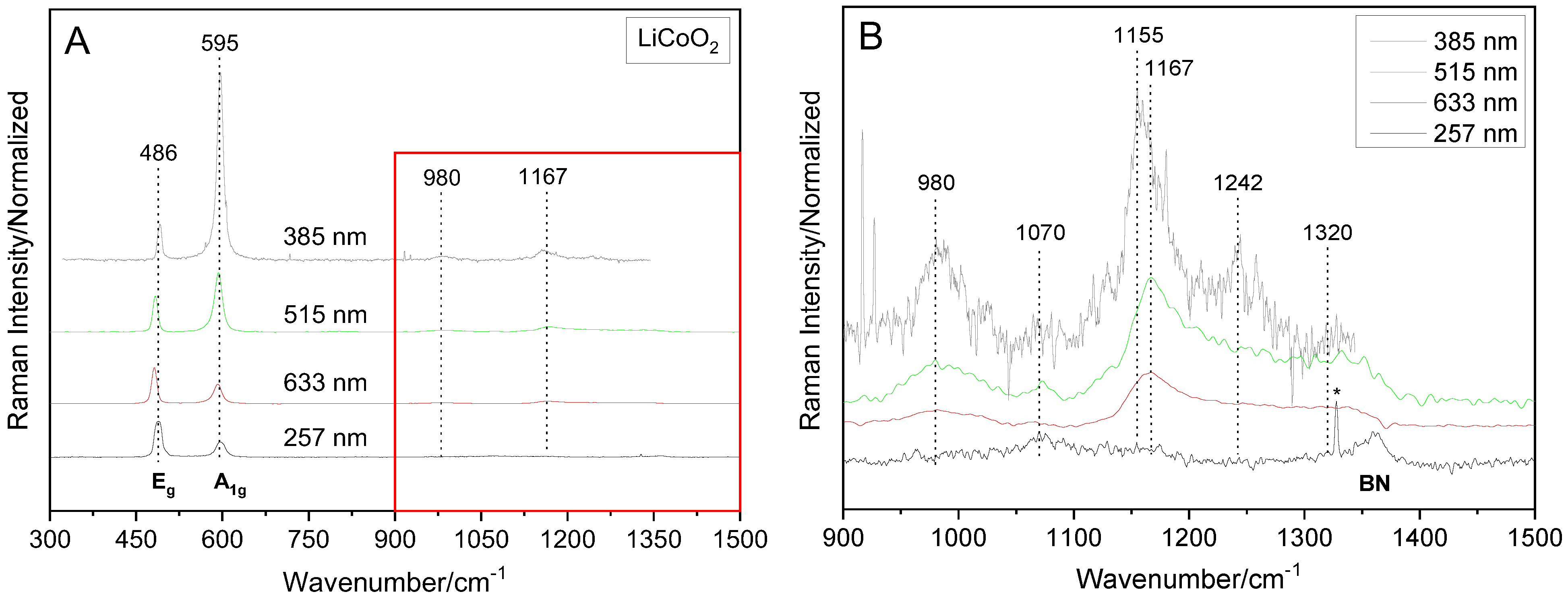 Batteries 08 00010 g001