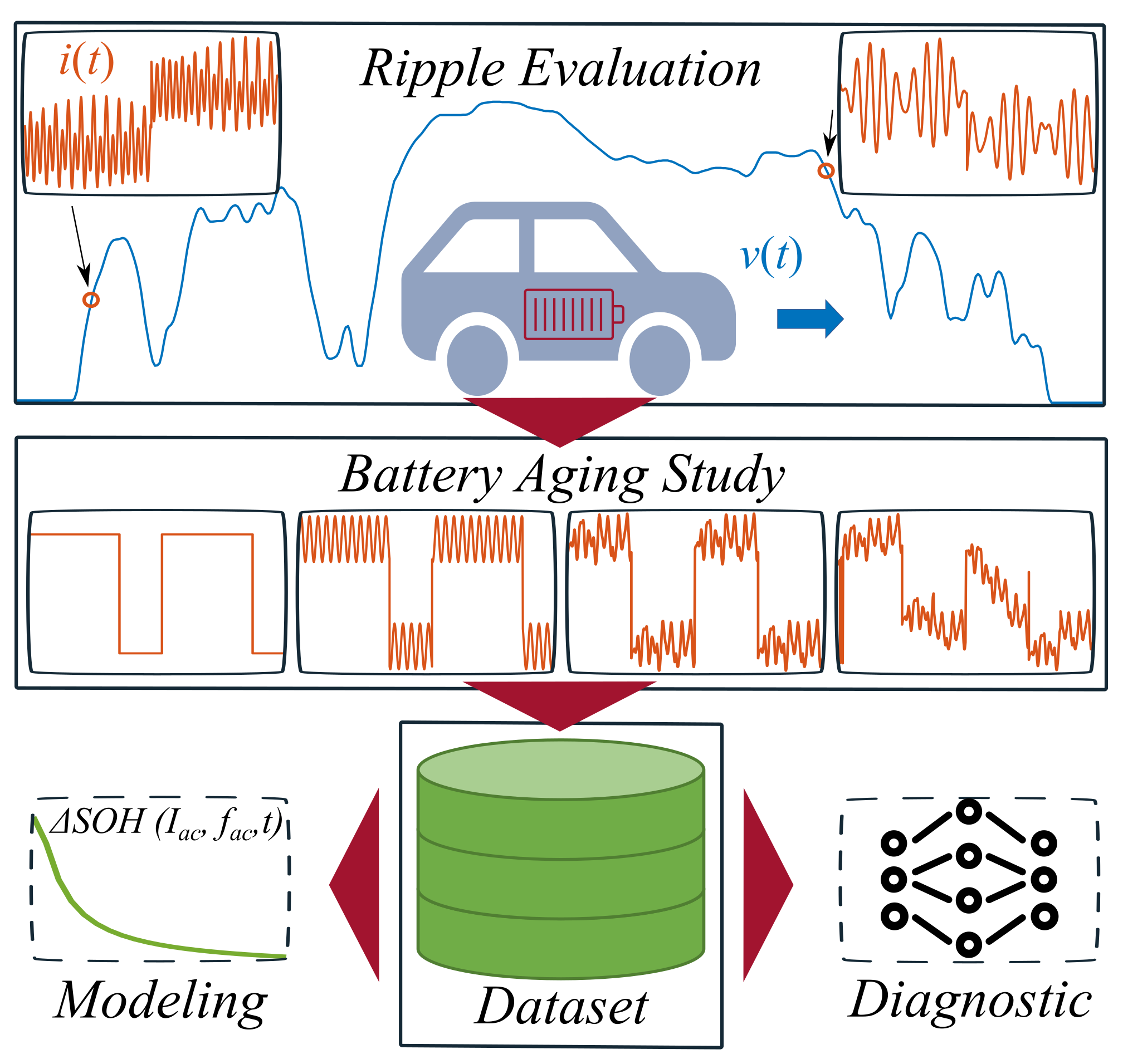 Batteries 08 00011 g001
