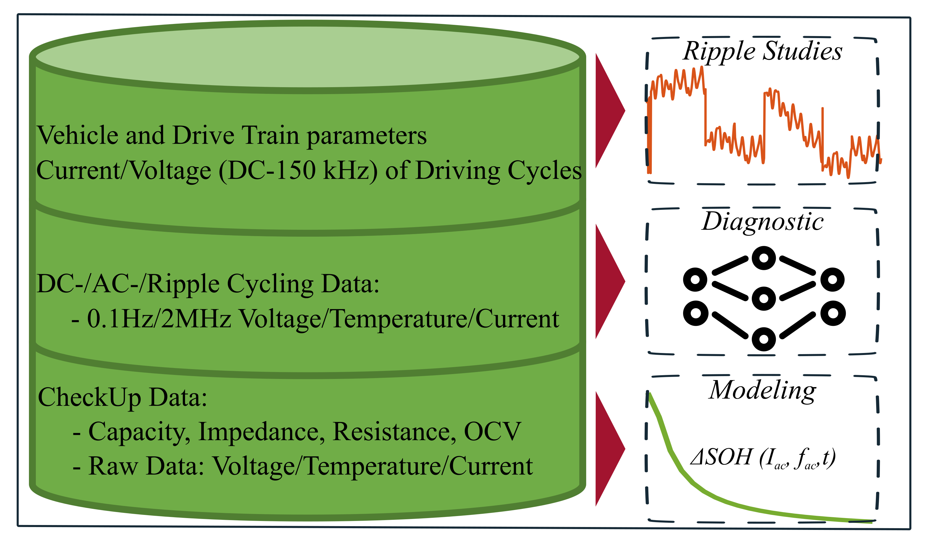 Batteries 08 00011 g009