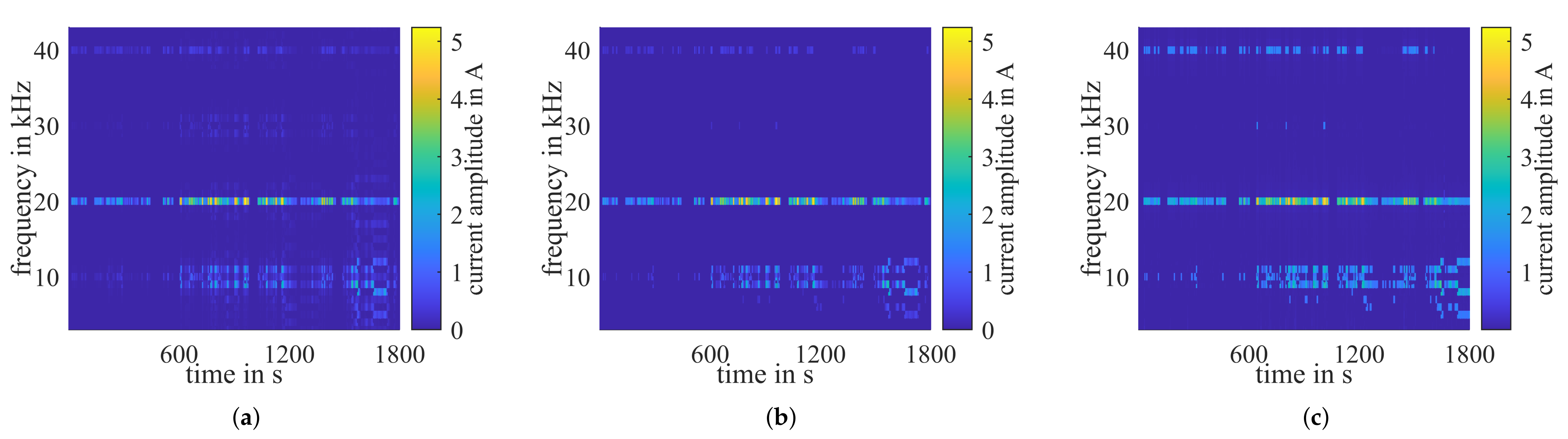 Batteries 08 00011 g010