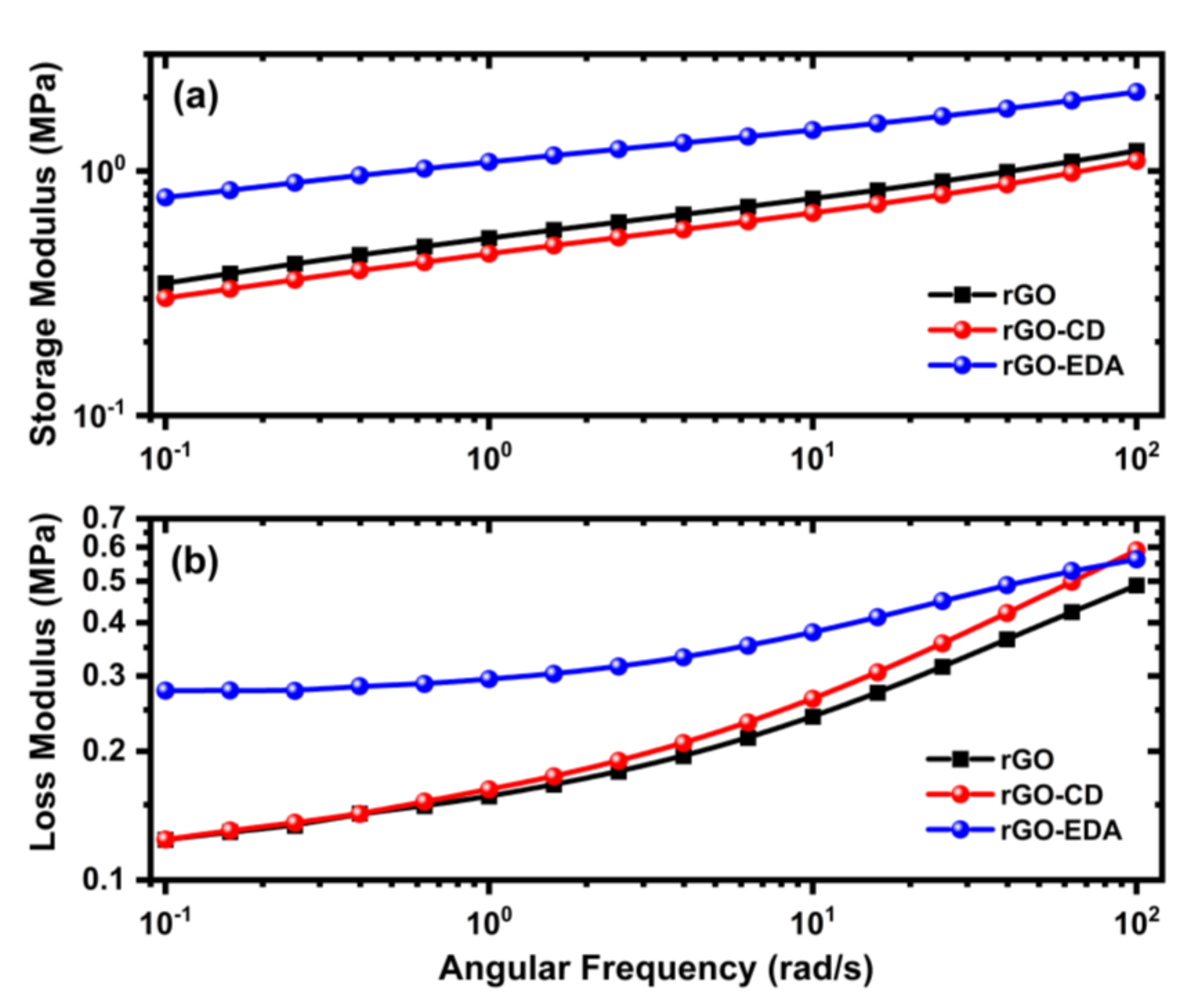 Batteries 08 00012 g003