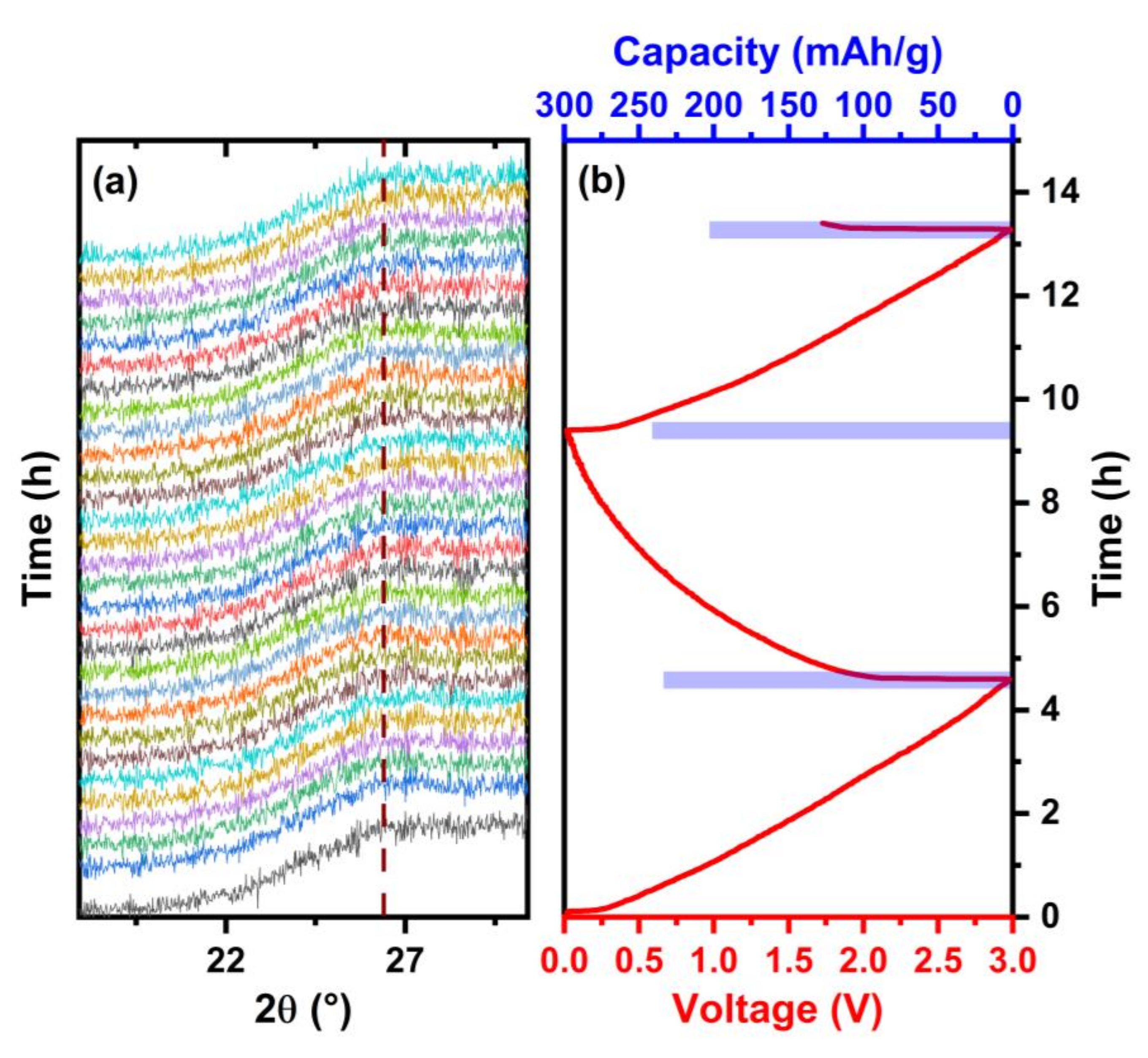 Batteries 08 00012 g008