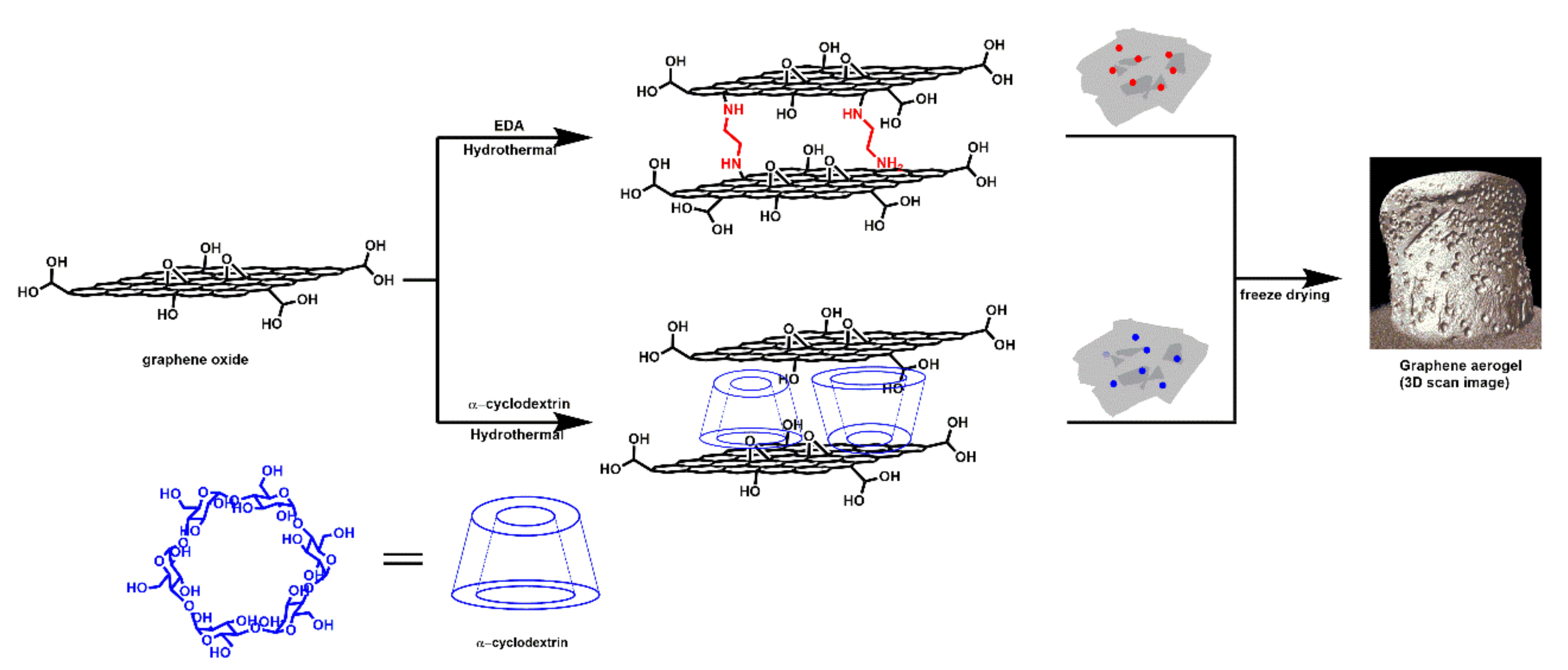 Batteries 08 00012 sch001