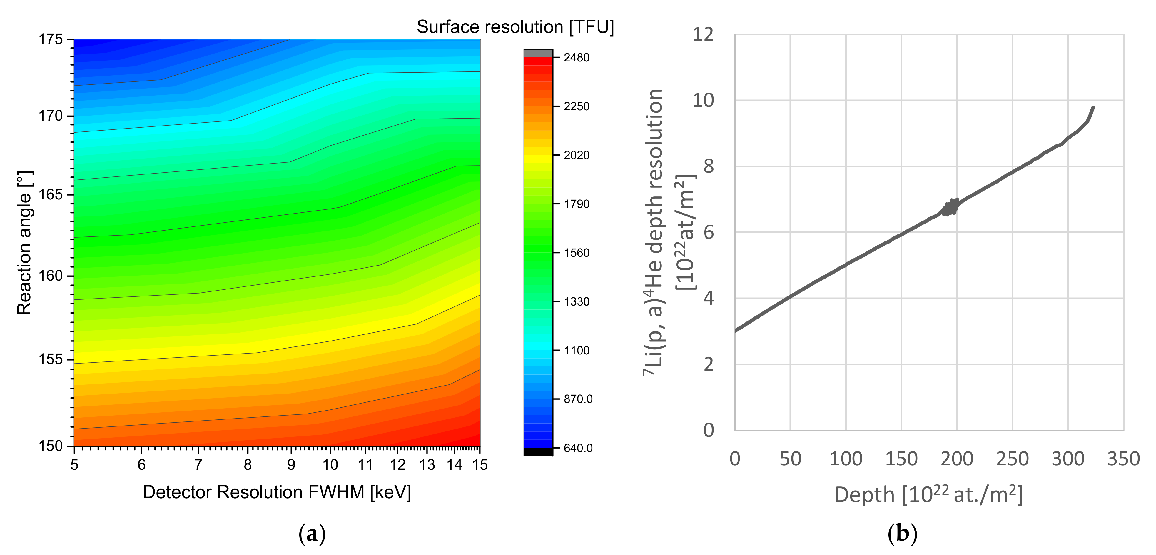Batteries 08 00014 g001