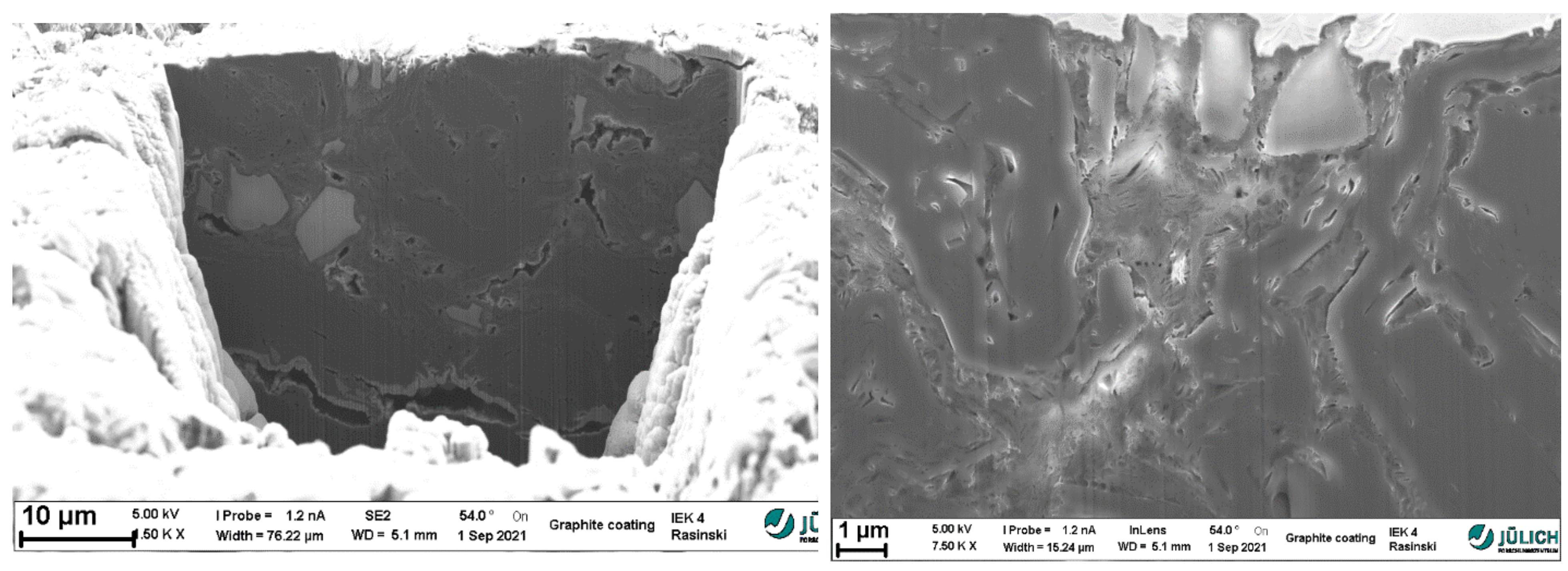 Batteries 08 00014 g010