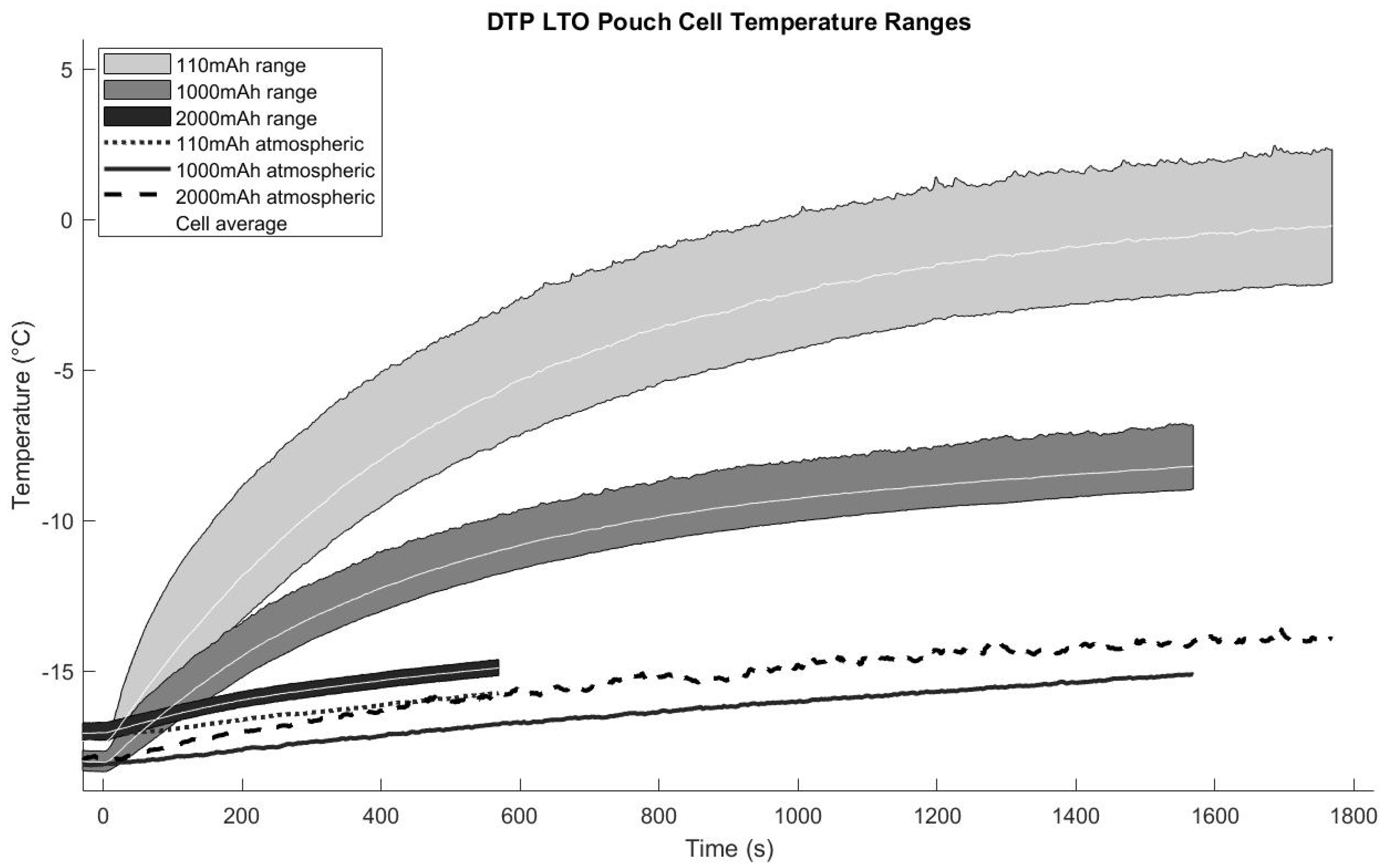 Batteries 08 00017 g005