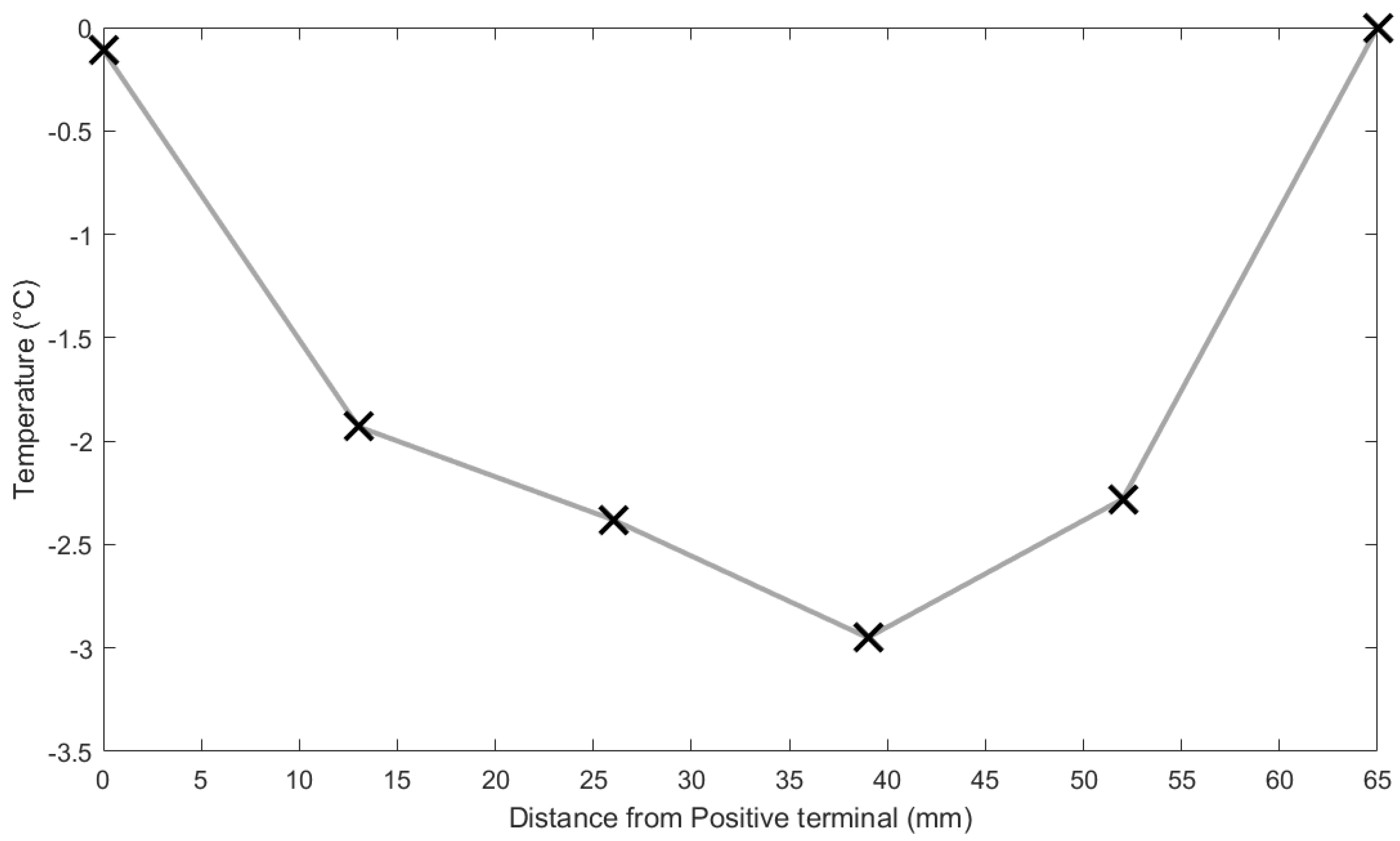 Batteries 08 00017 g008